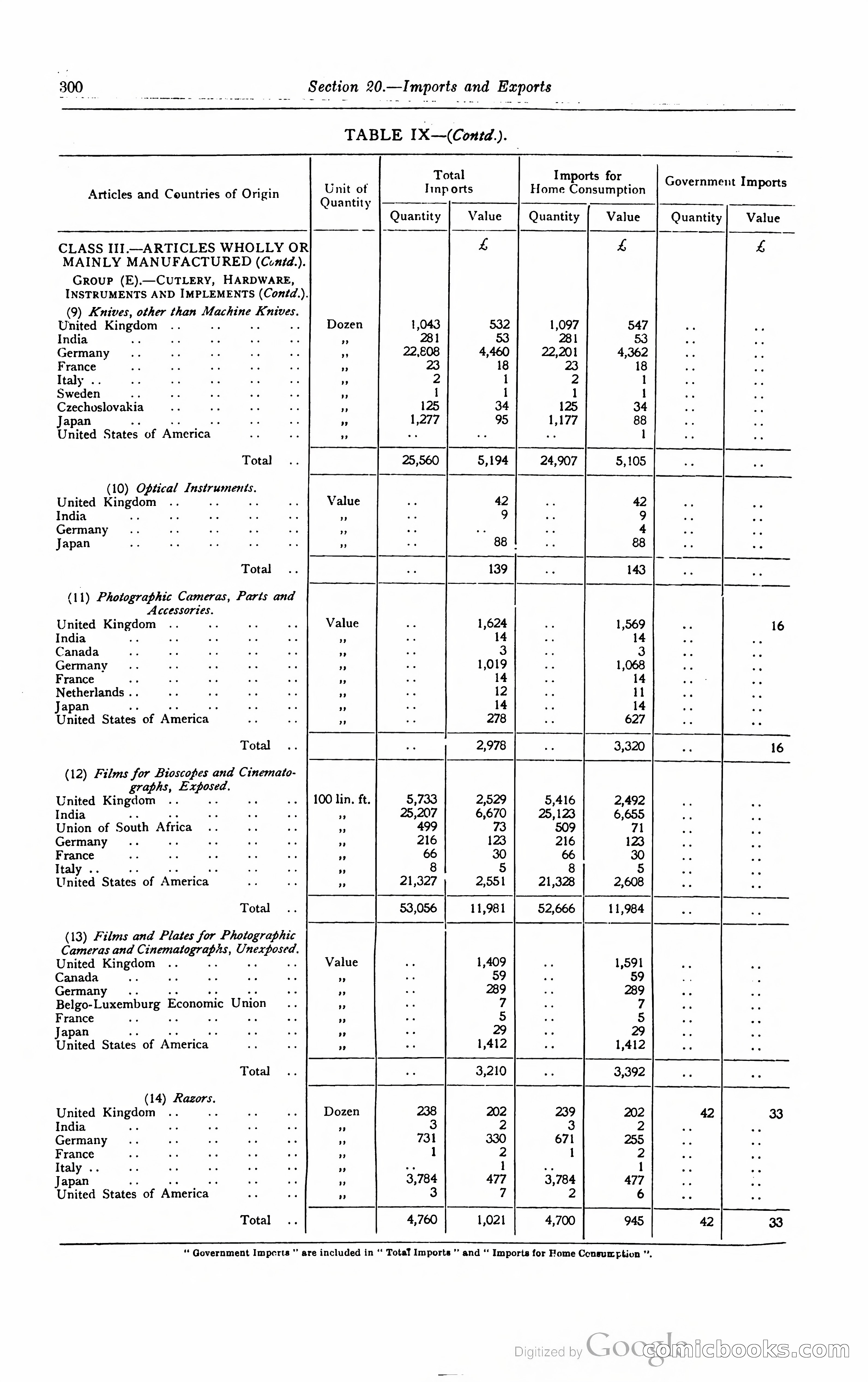 Kenya Colony and Protectorate Blue Book — page 317 of 400