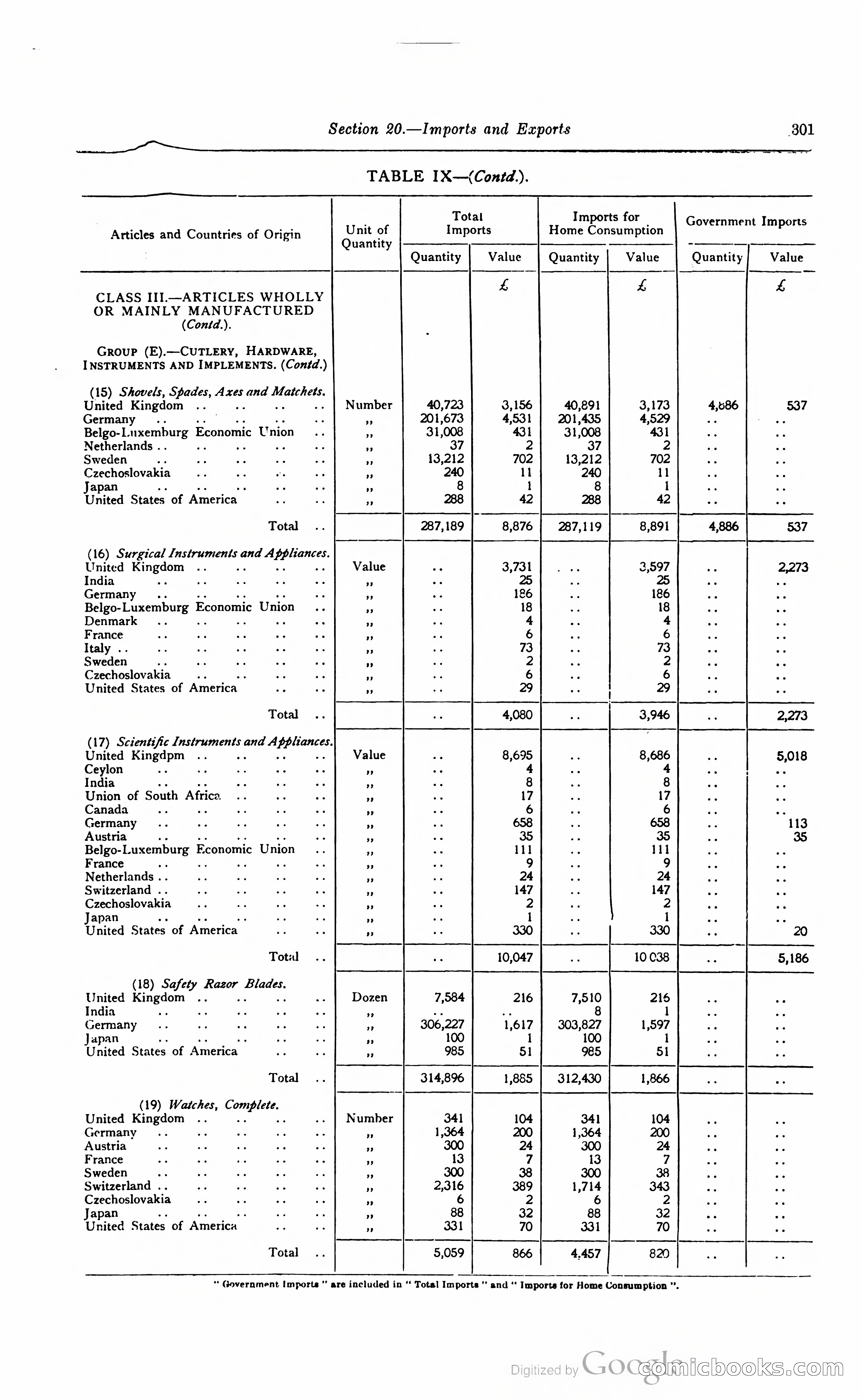 Kenya Colony and Protectorate Blue Book — page 318 of 400