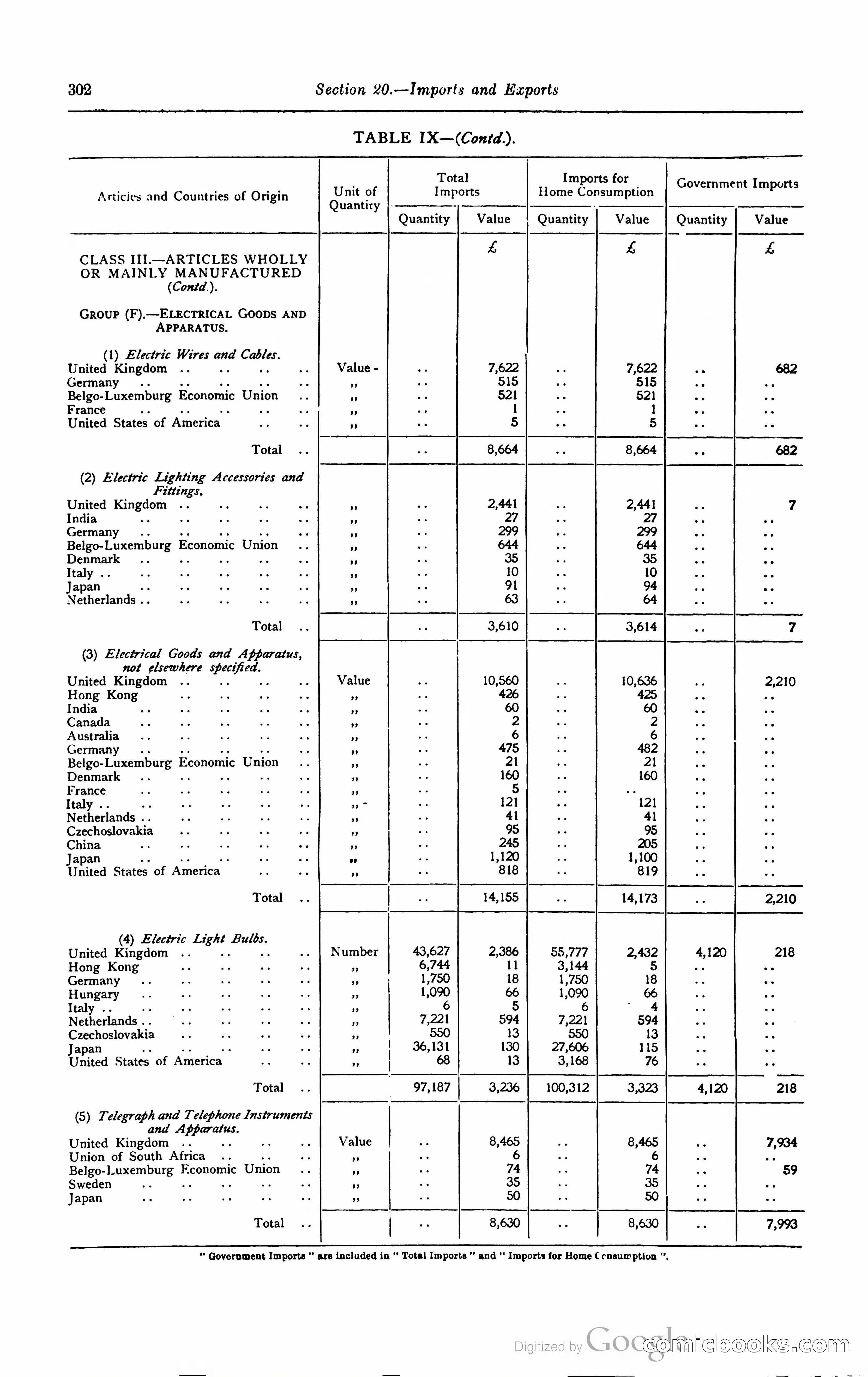Kenya Colony and Protectorate Blue Book — page 319 of 400