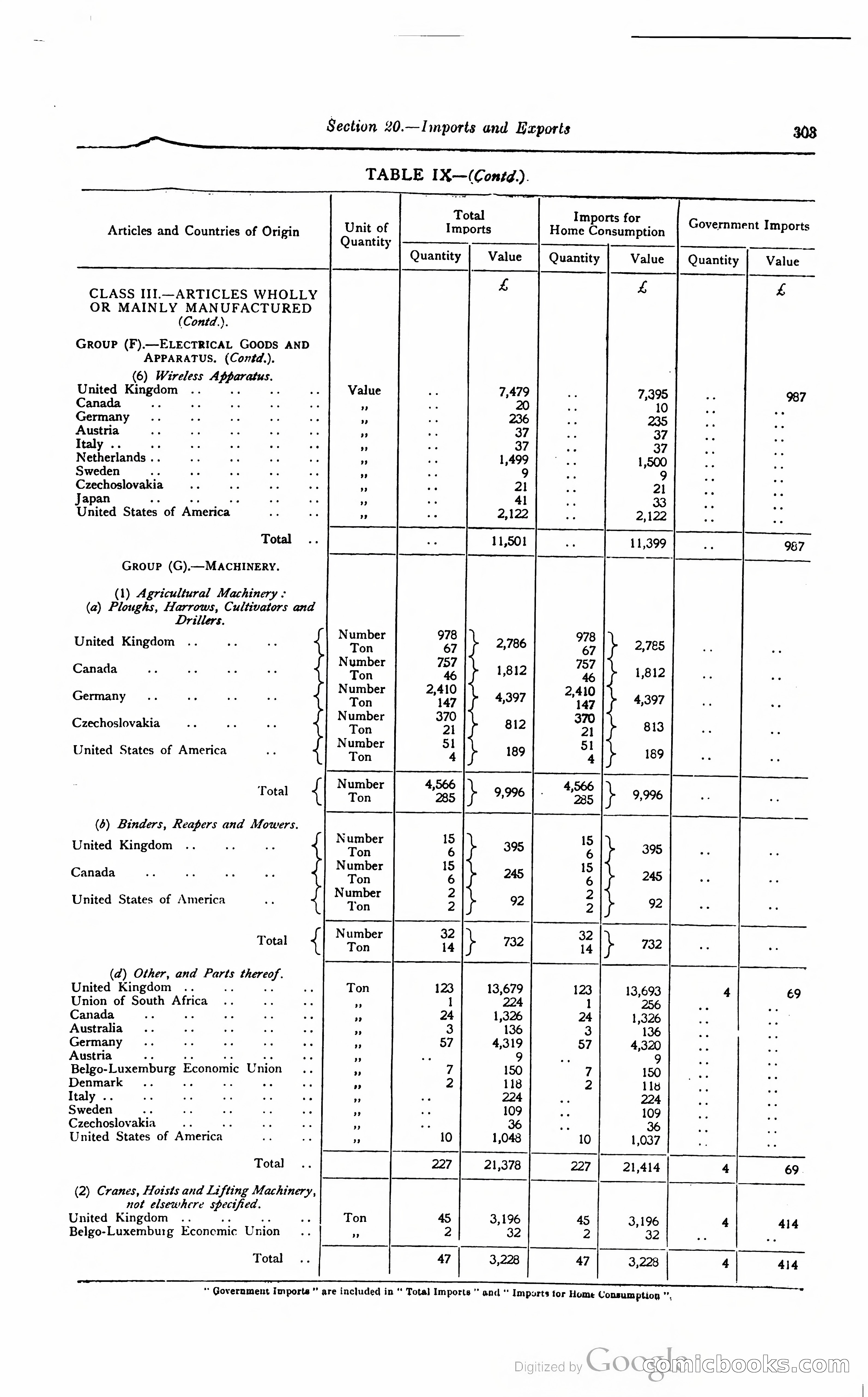 Kenya Colony and Protectorate Blue Book — page 320 of 400