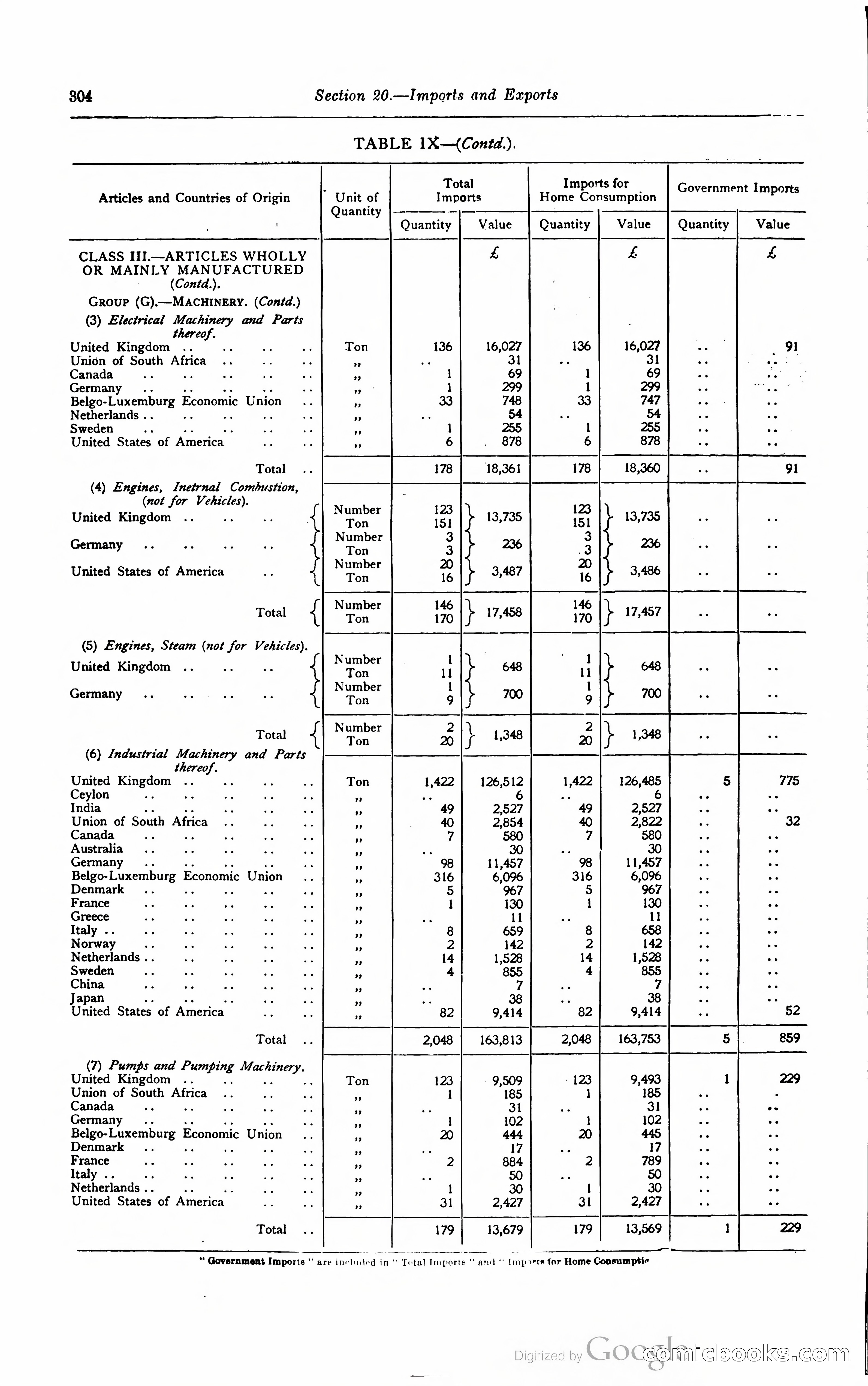 Kenya Colony and Protectorate Blue Book — page 321 of 400