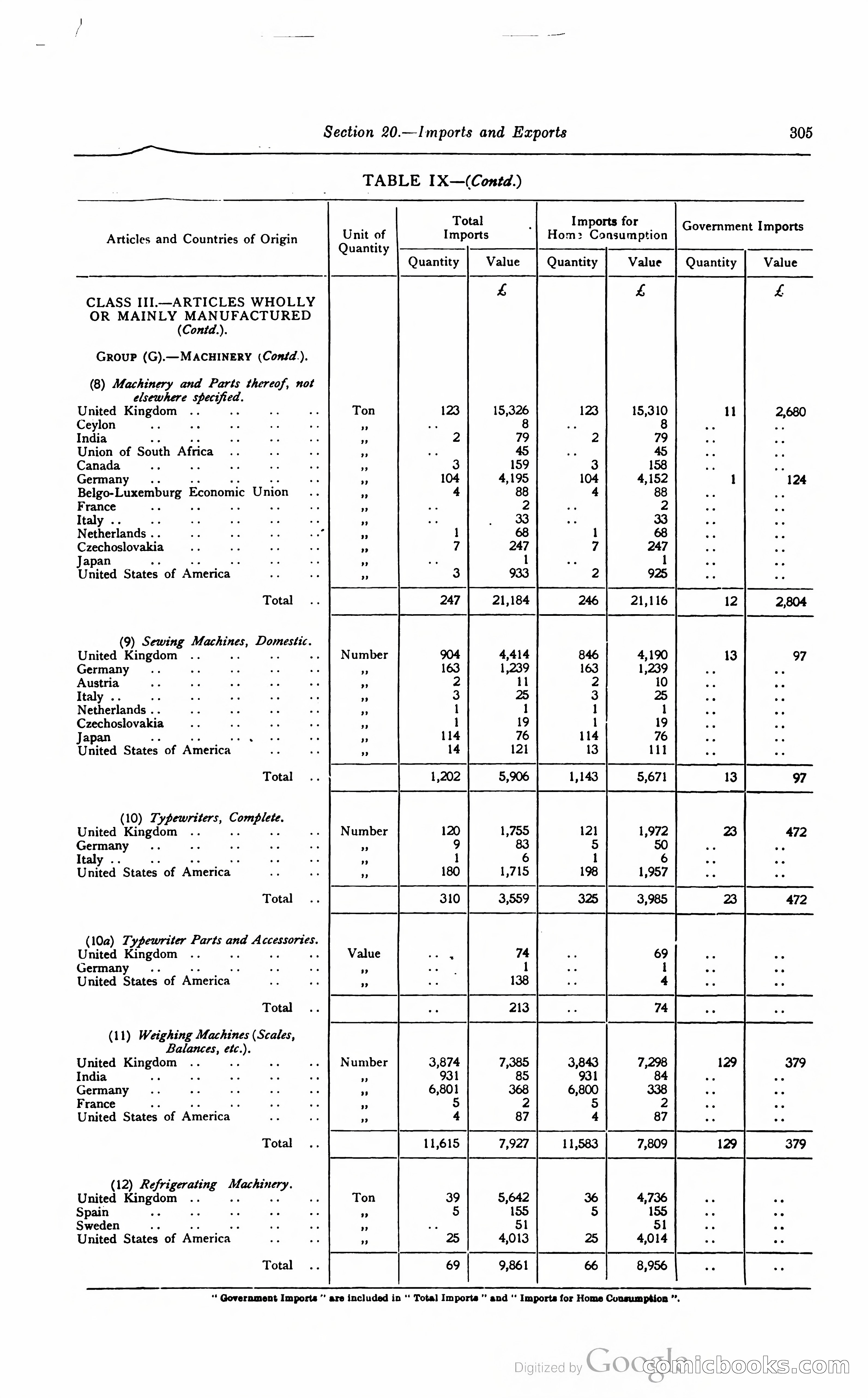 Kenya Colony and Protectorate Blue Book — page 322 of 400