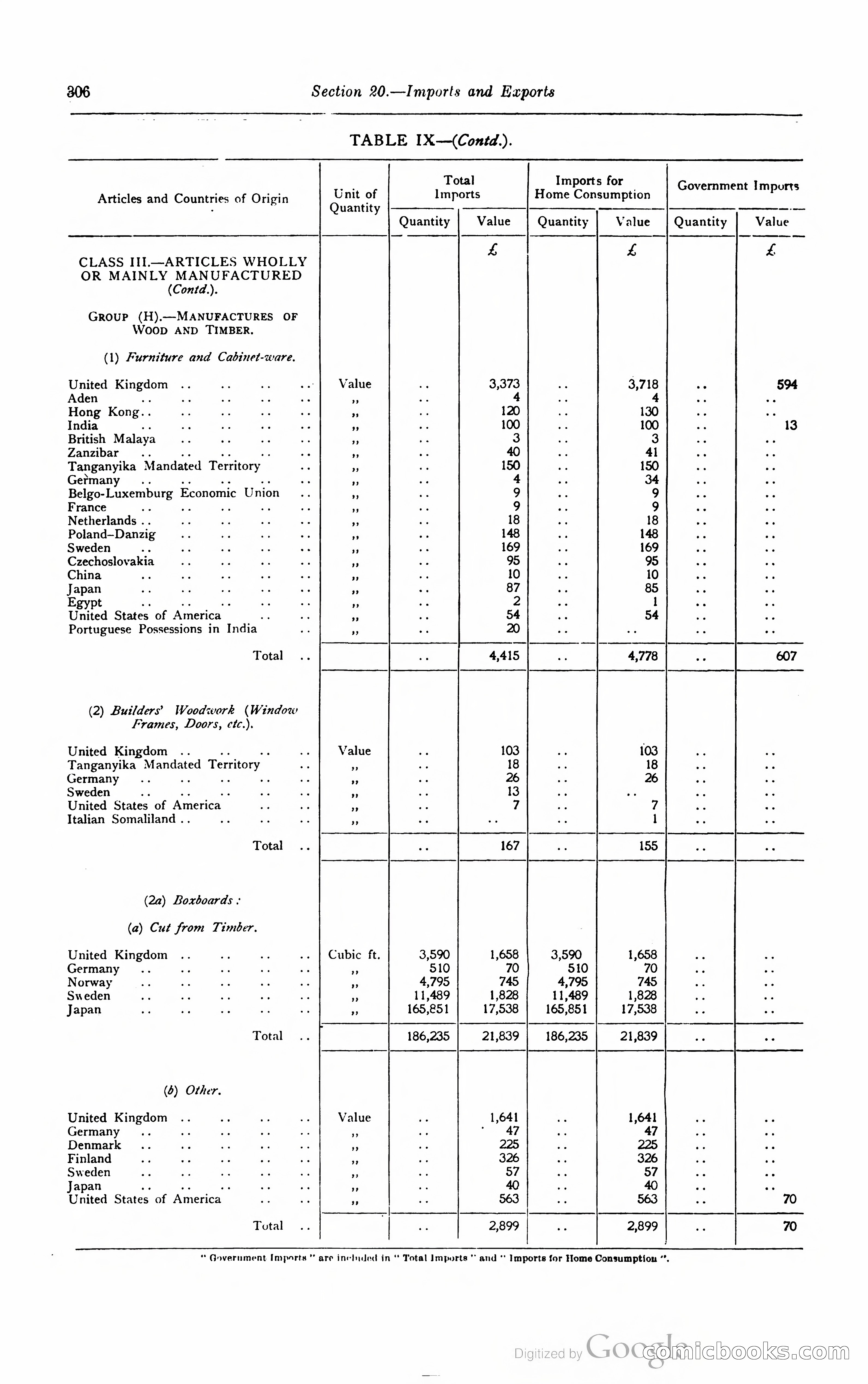 Kenya Colony and Protectorate Blue Book — page 323 of 400