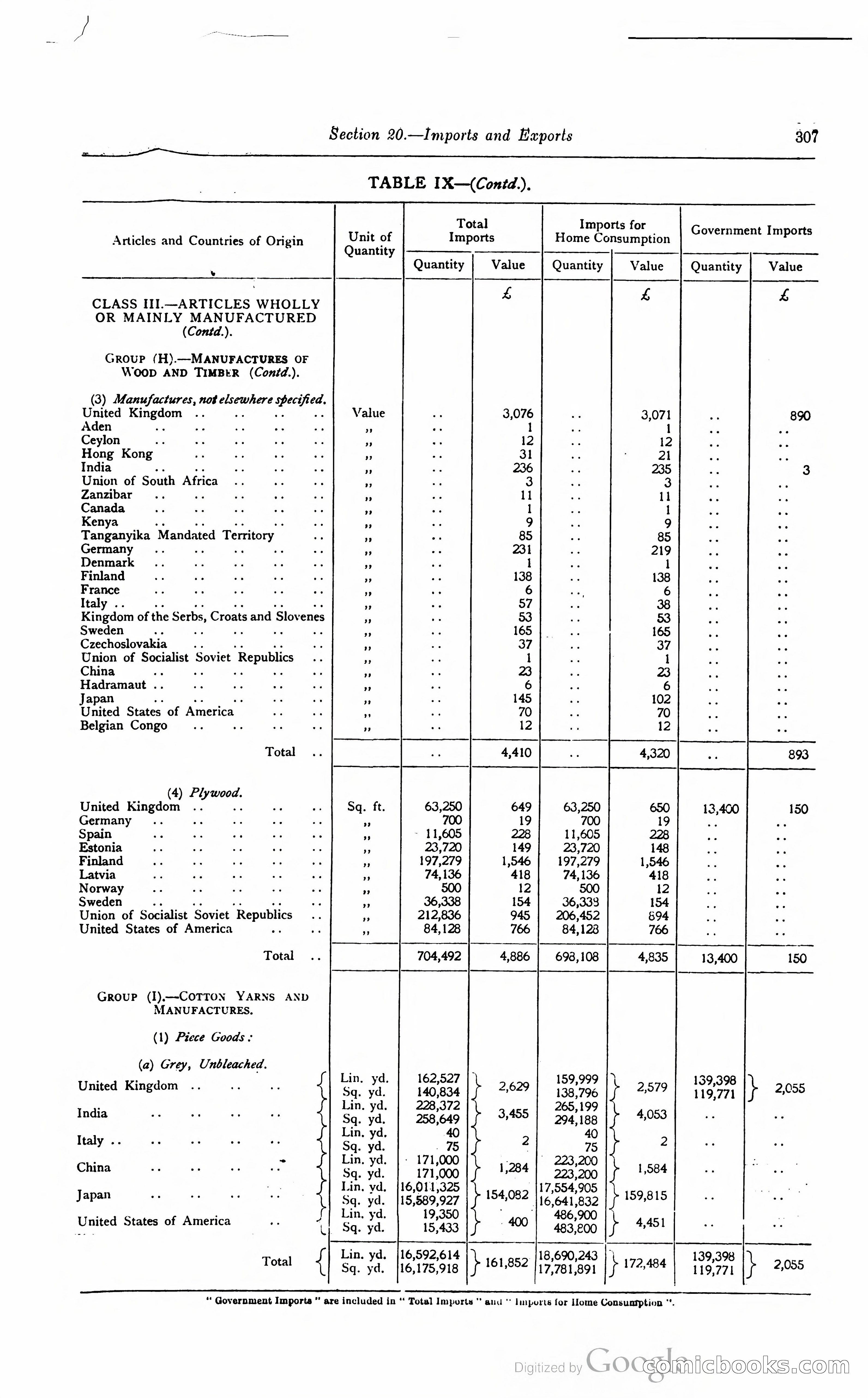 Kenya Colony and Protectorate Blue Book — page 324 of 400