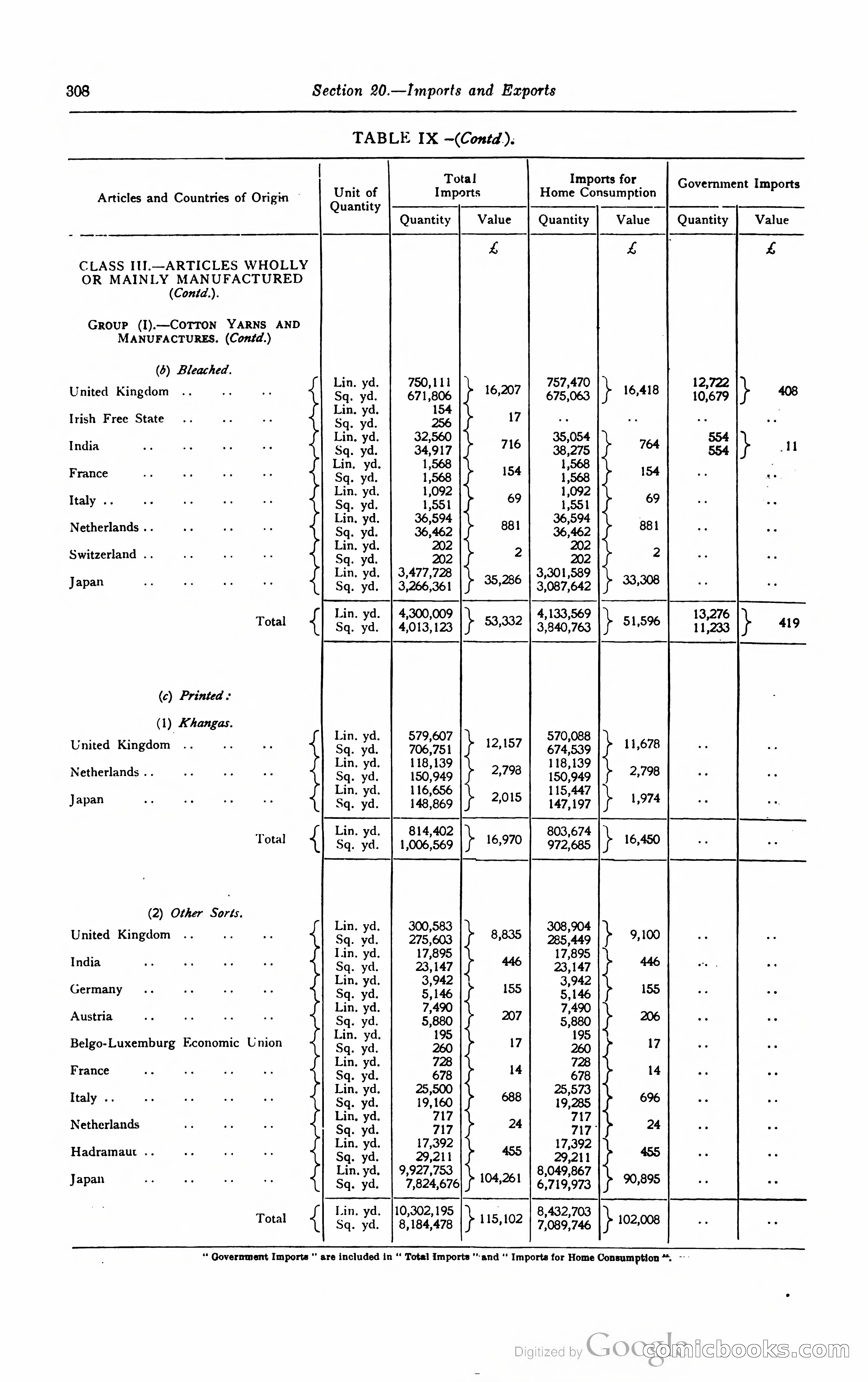 Kenya Colony and Protectorate Blue Book — page 325 of 400