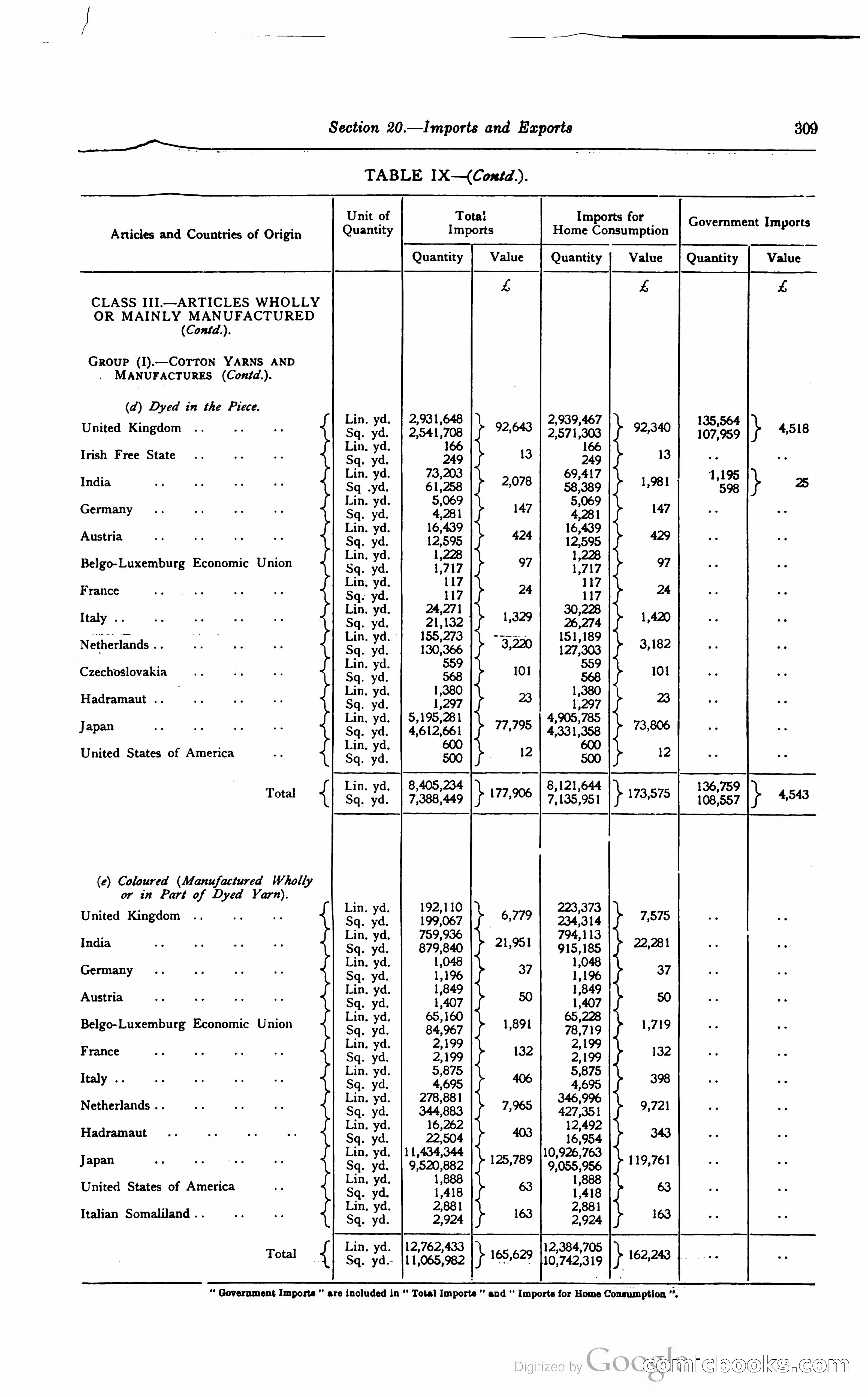 Kenya Colony and Protectorate Blue Book — page 326 of 400