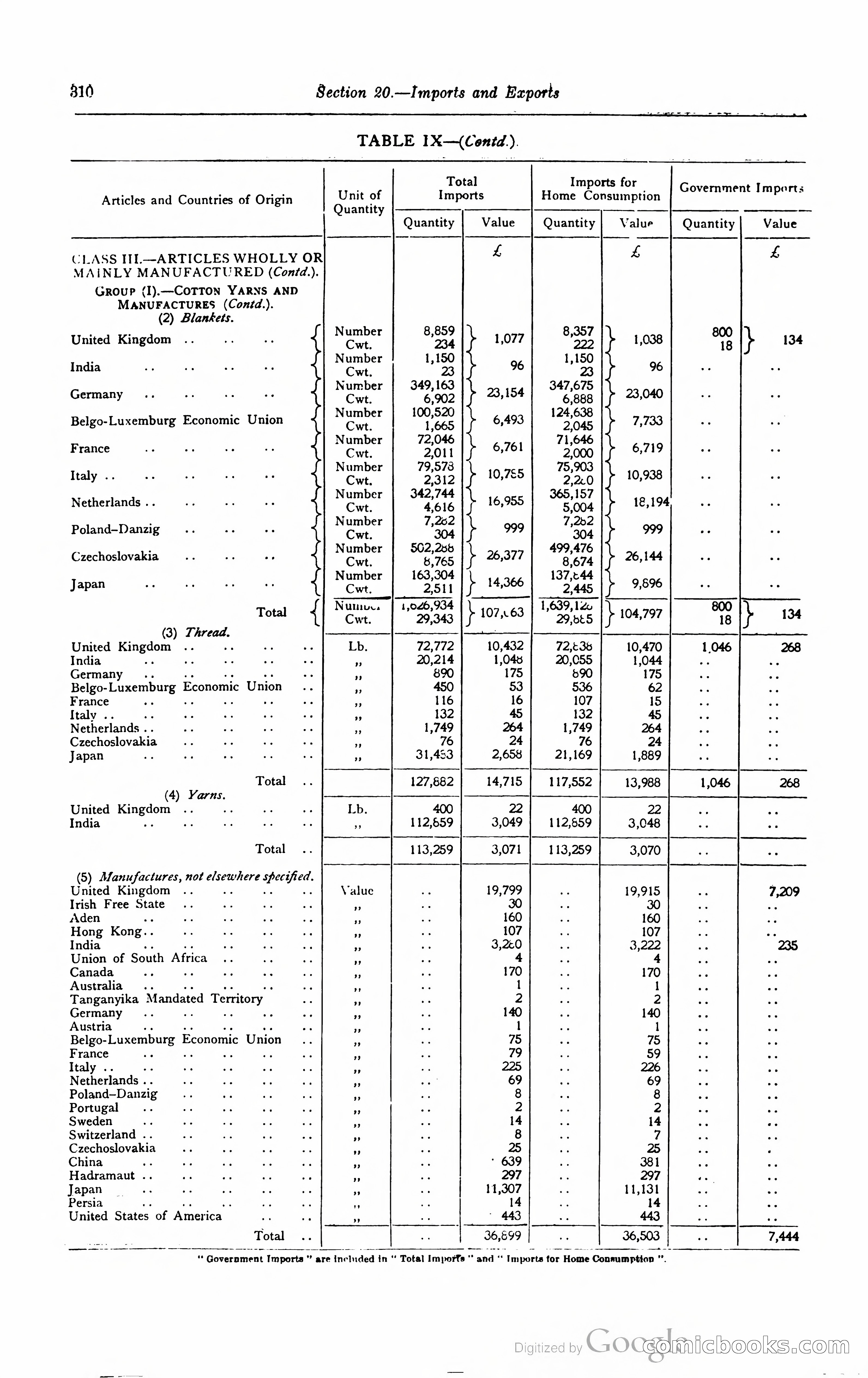 Kenya Colony and Protectorate Blue Book — page 327 of 400