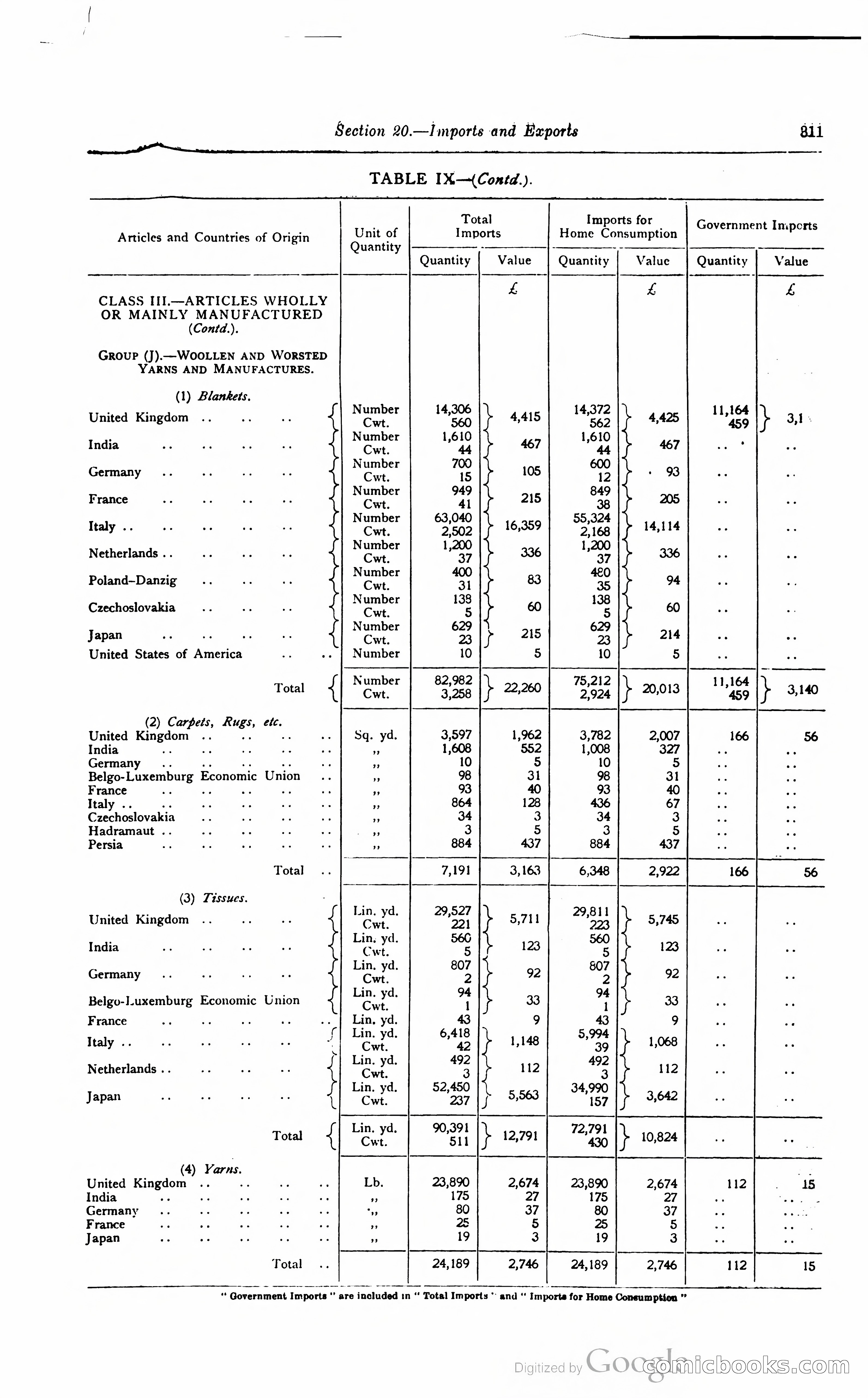 Kenya Colony and Protectorate Blue Book — page 328 of 400