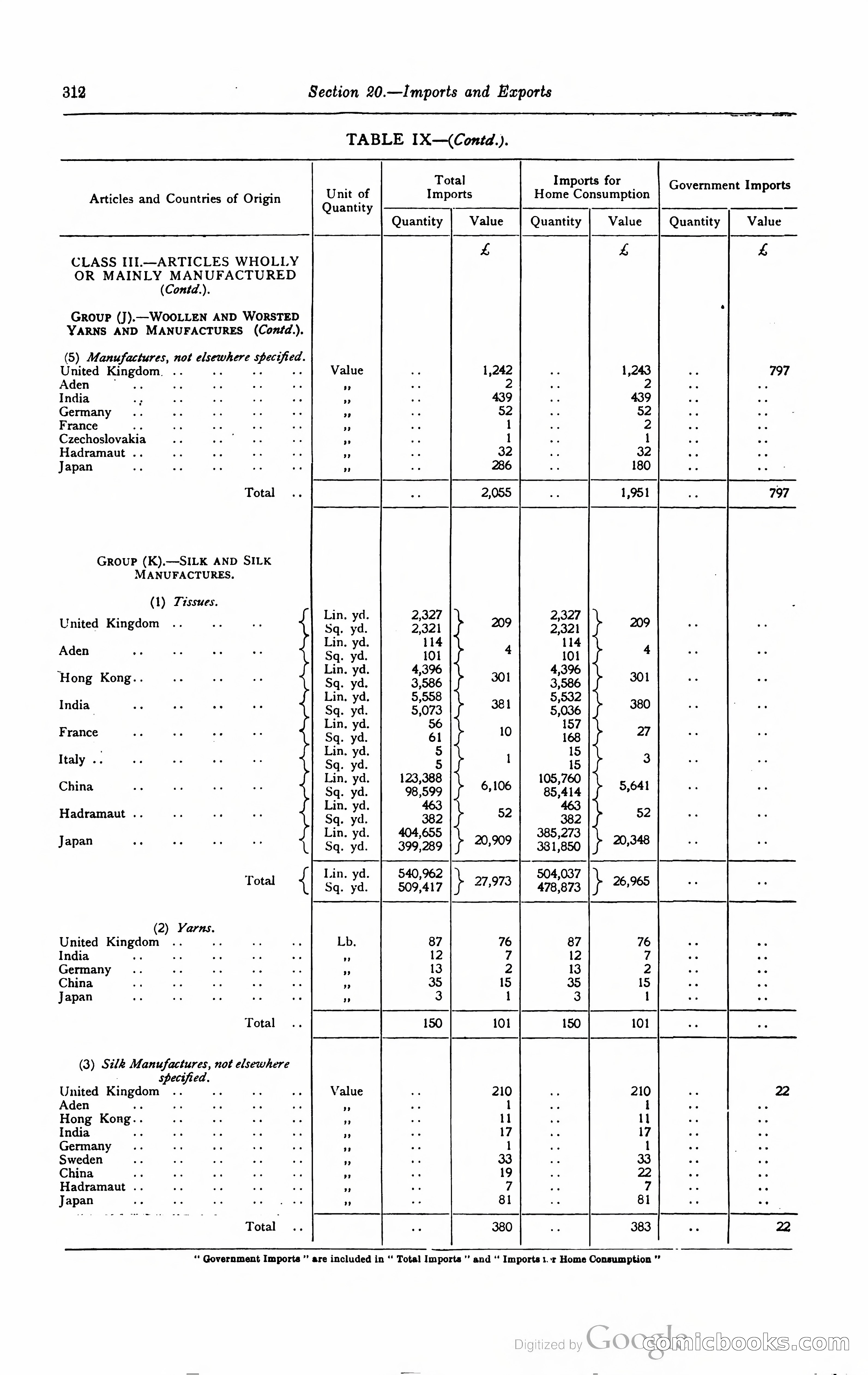 Kenya Colony and Protectorate Blue Book — page 329 of 400