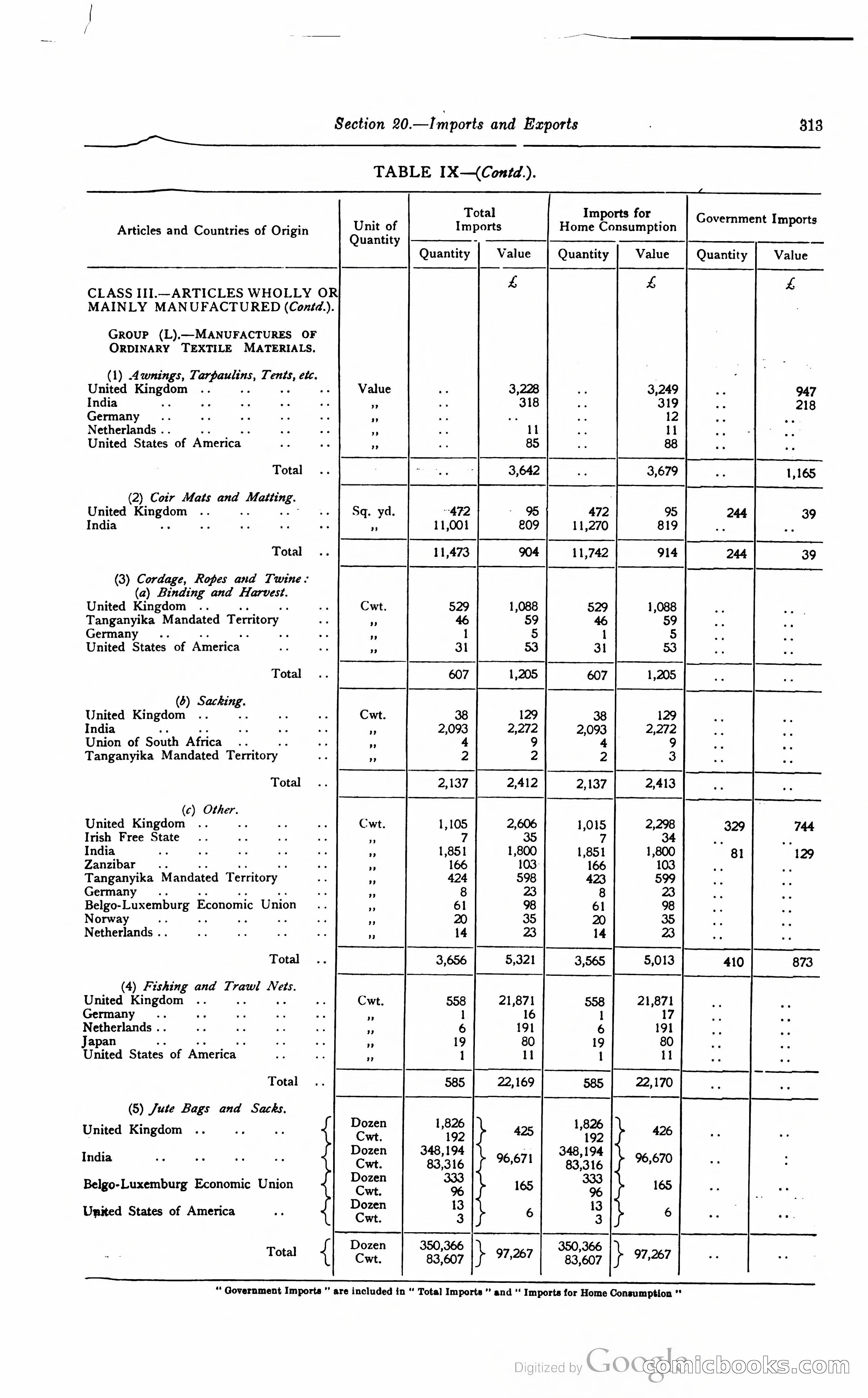 Kenya Colony and Protectorate Blue Book — page 330 of 400
