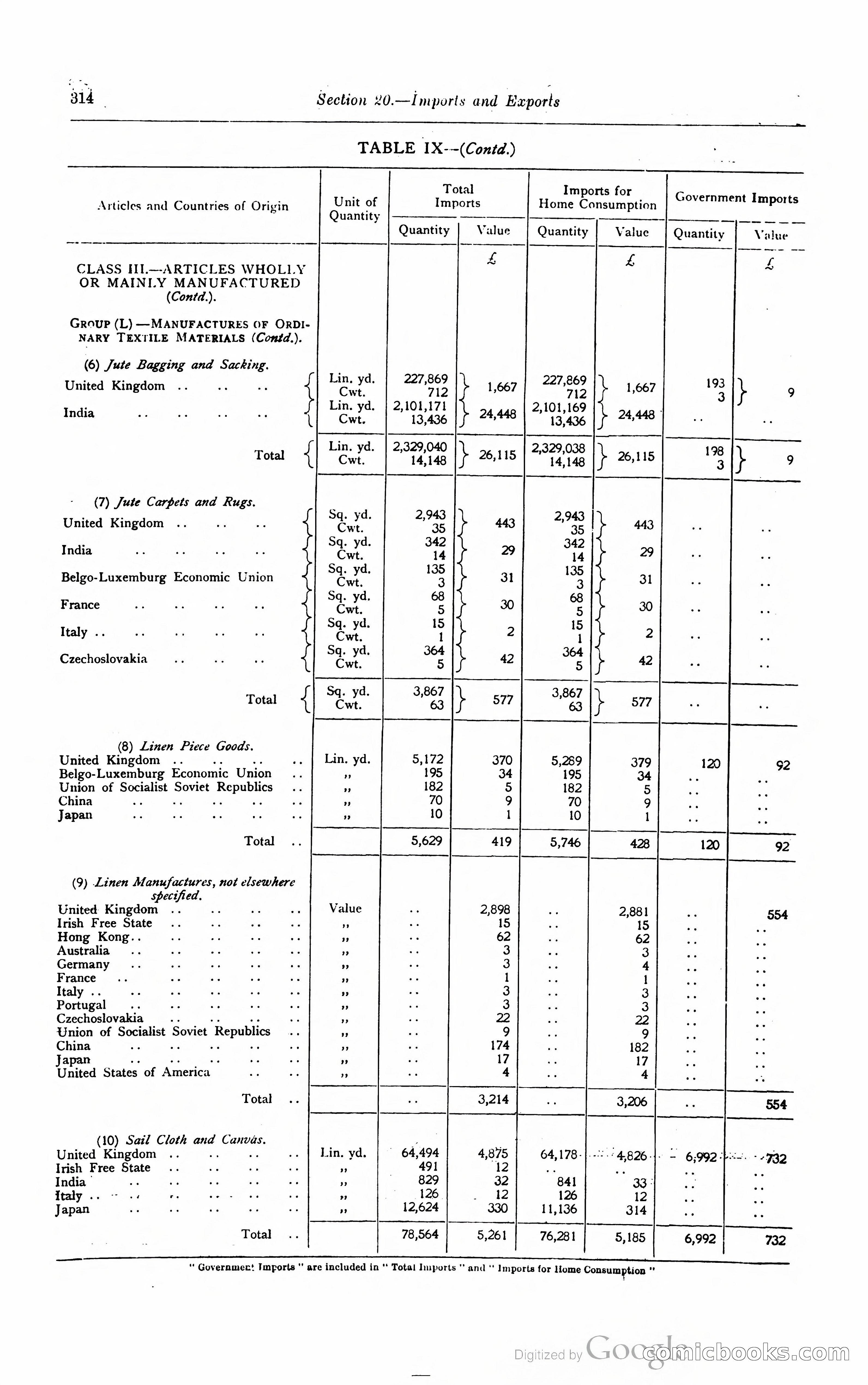 Kenya Colony and Protectorate Blue Book — page 331 of 400