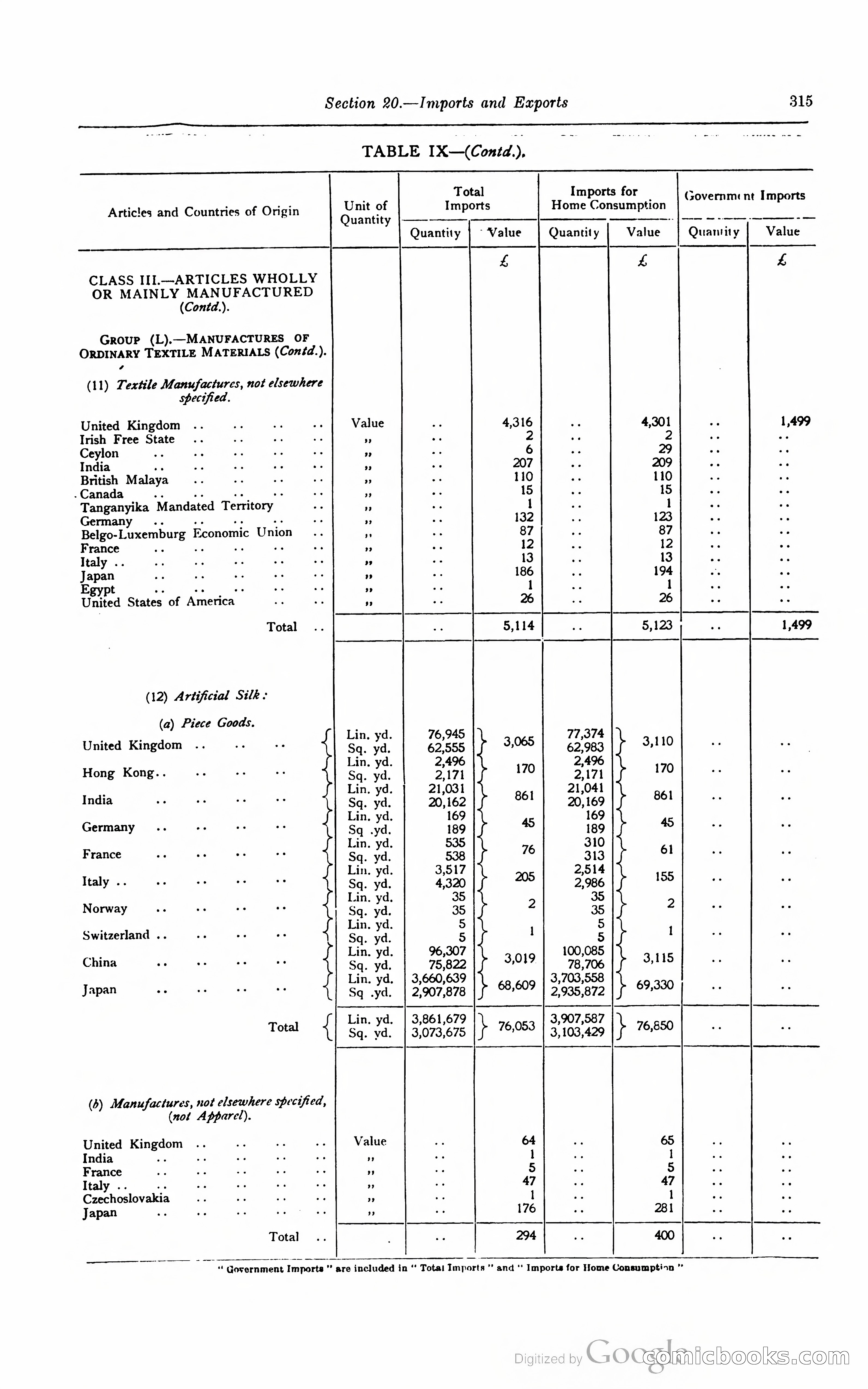 Kenya Colony and Protectorate Blue Book — page 332 of 400