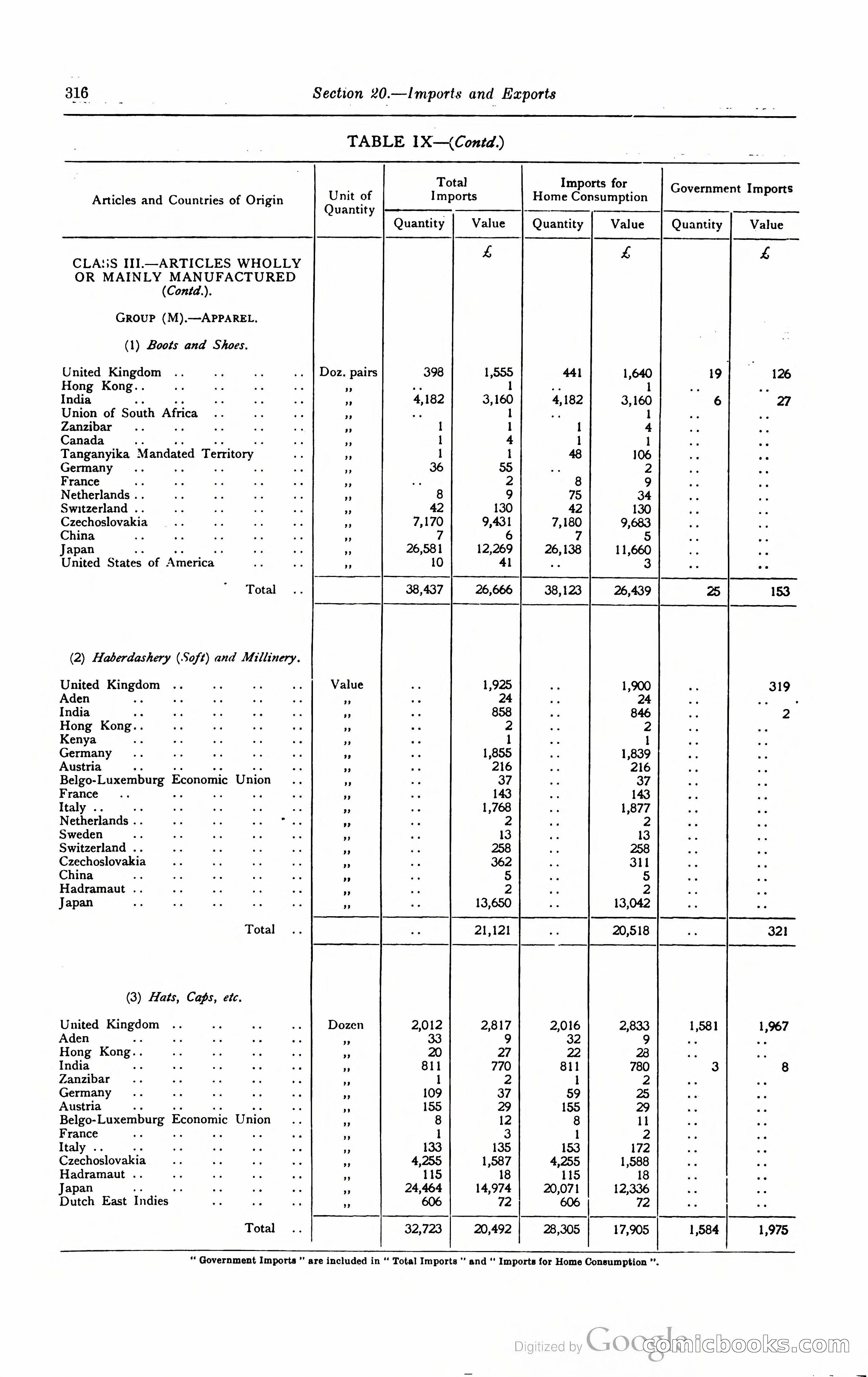 Kenya Colony and Protectorate Blue Book — page 333 of 400