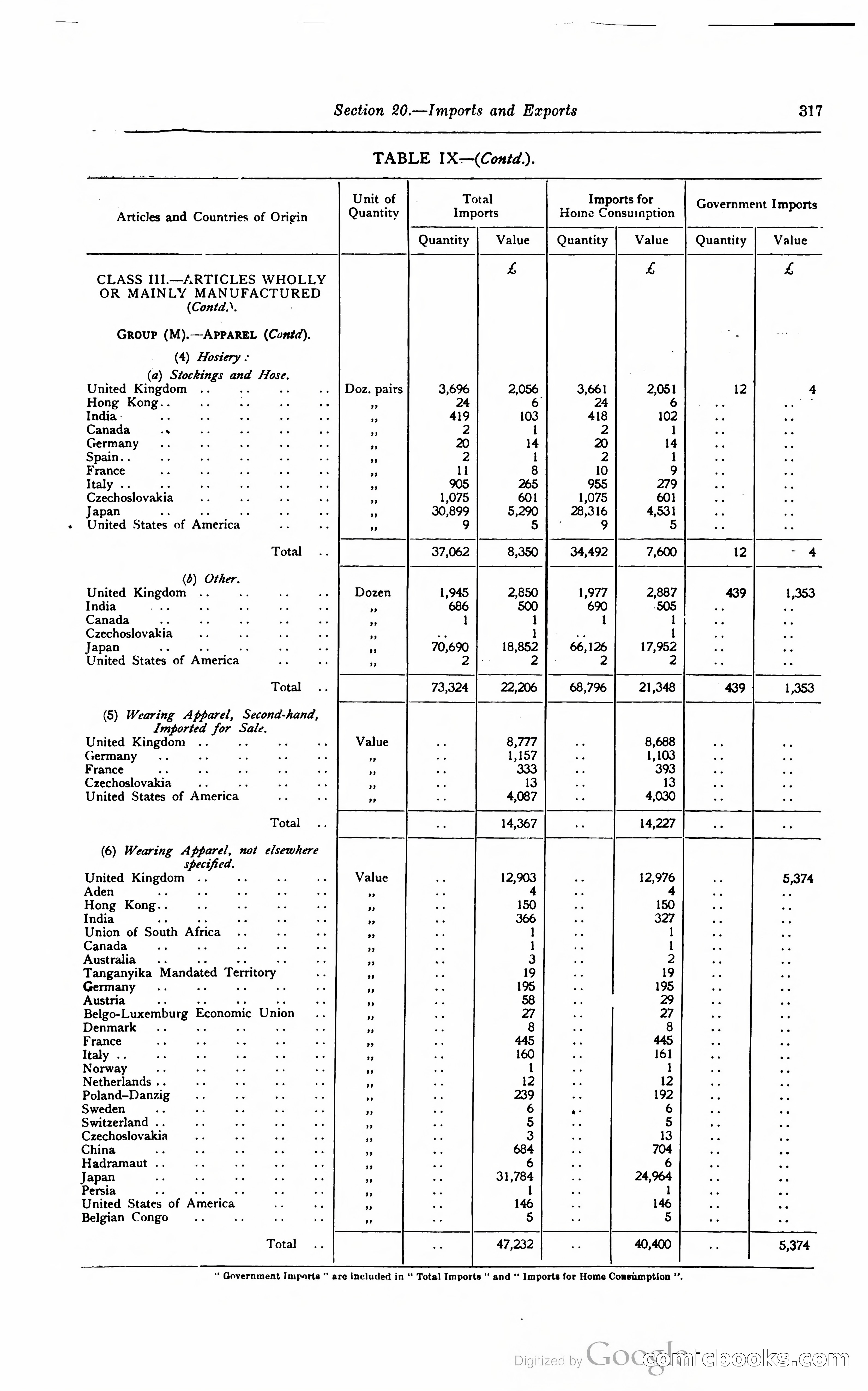 Kenya Colony and Protectorate Blue Book — page 334 of 400