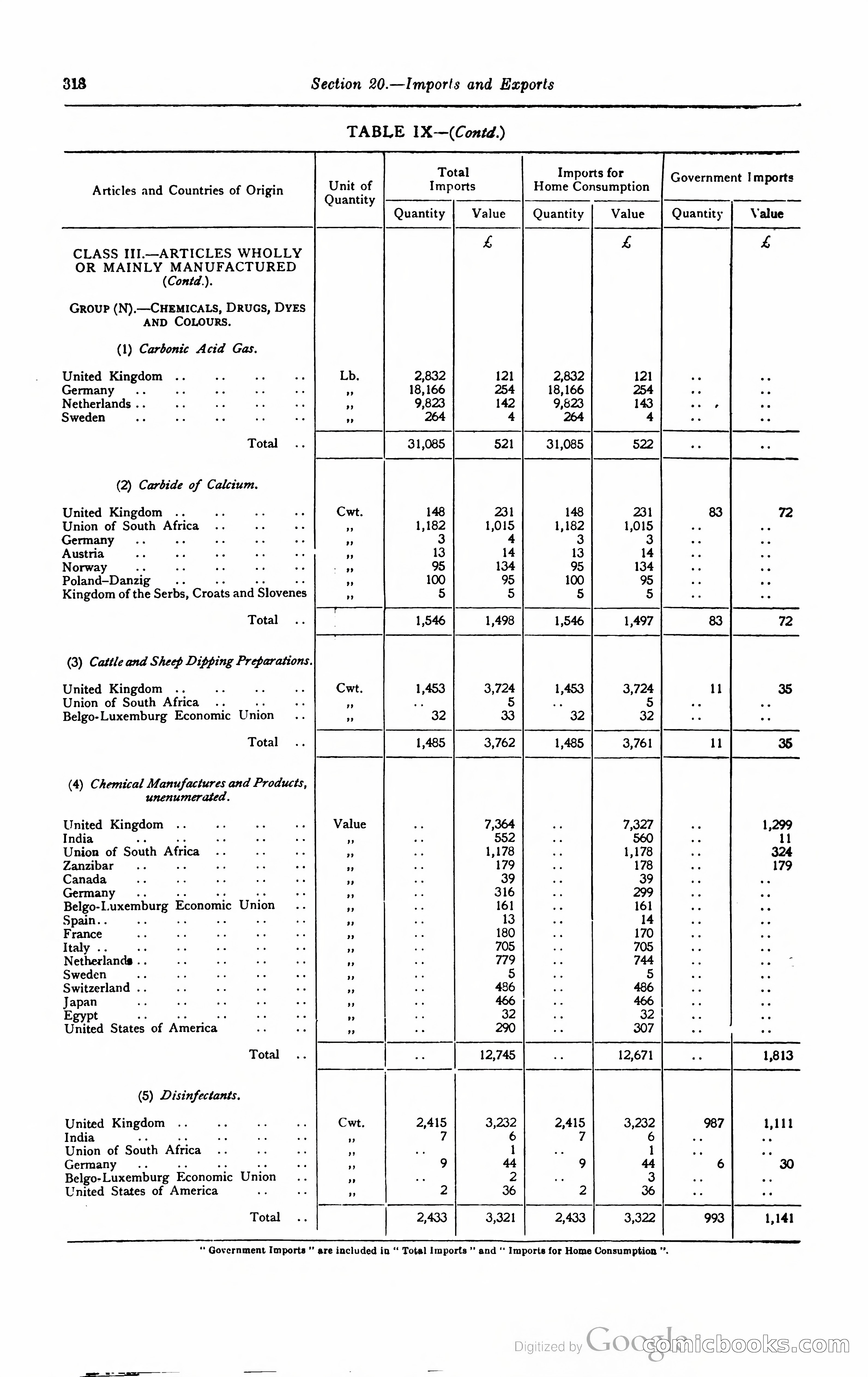 Kenya Colony and Protectorate Blue Book — page 335 of 400