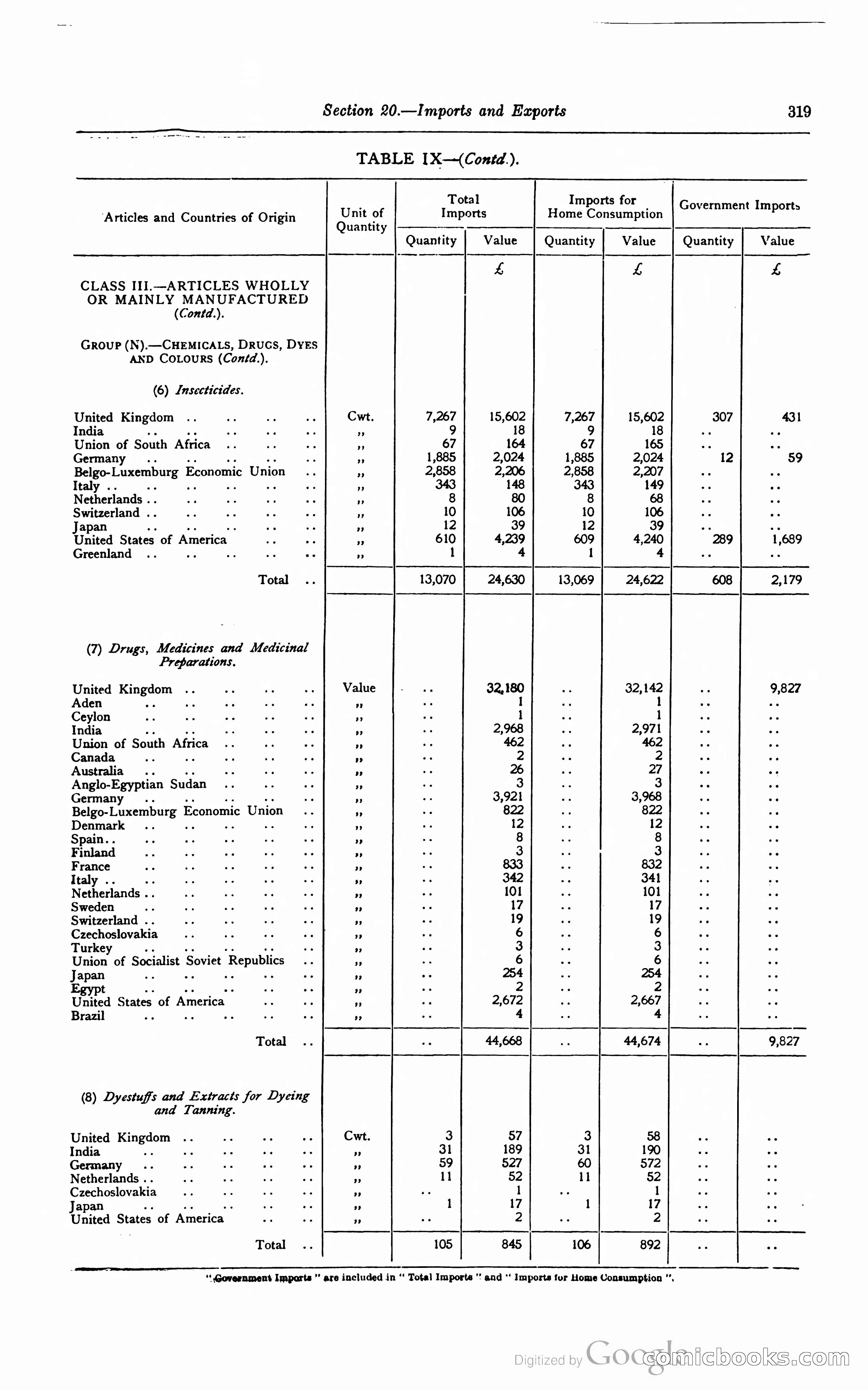 Kenya Colony and Protectorate Blue Book — page 336 of 400