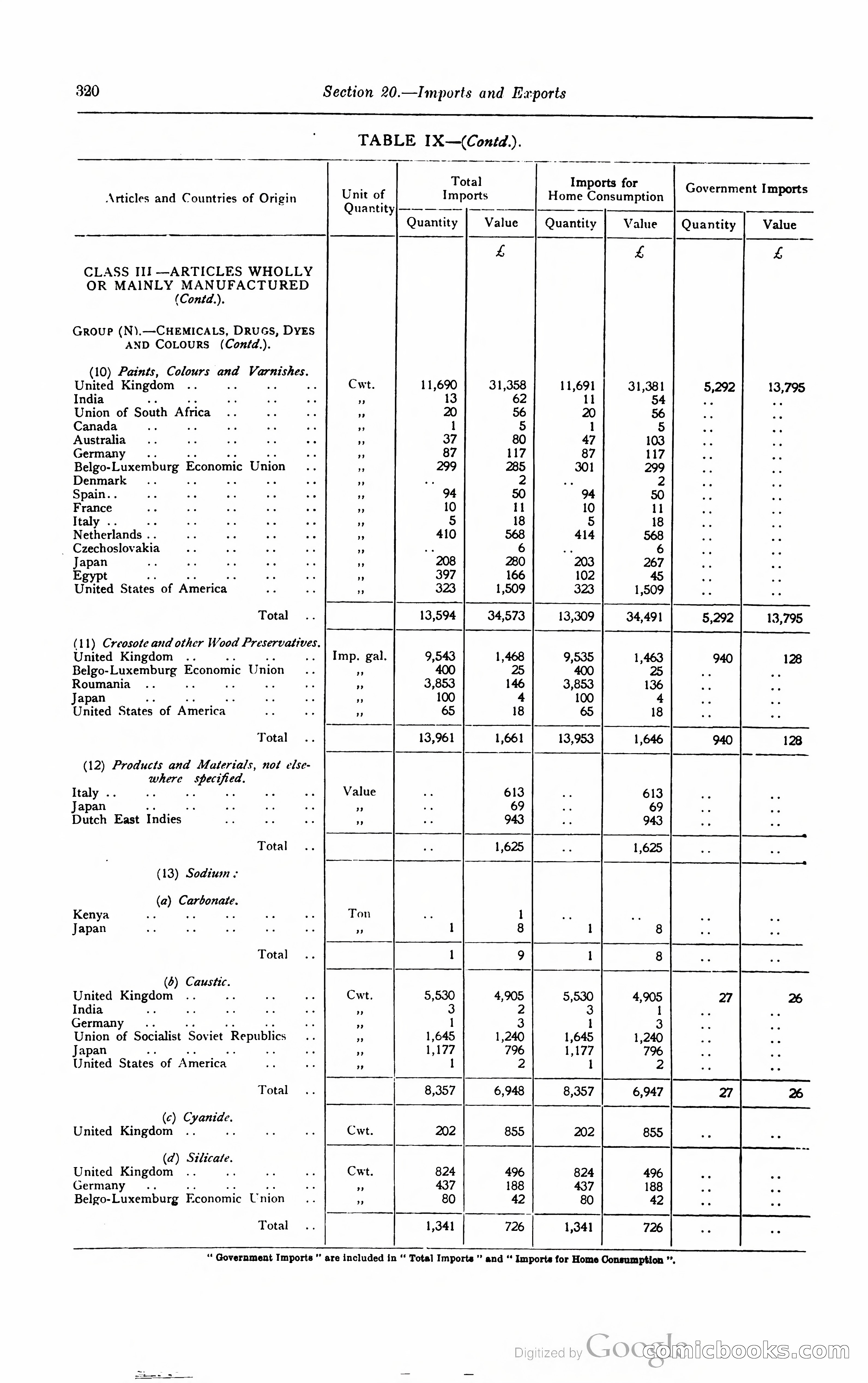 Kenya Colony and Protectorate Blue Book — page 337 of 400