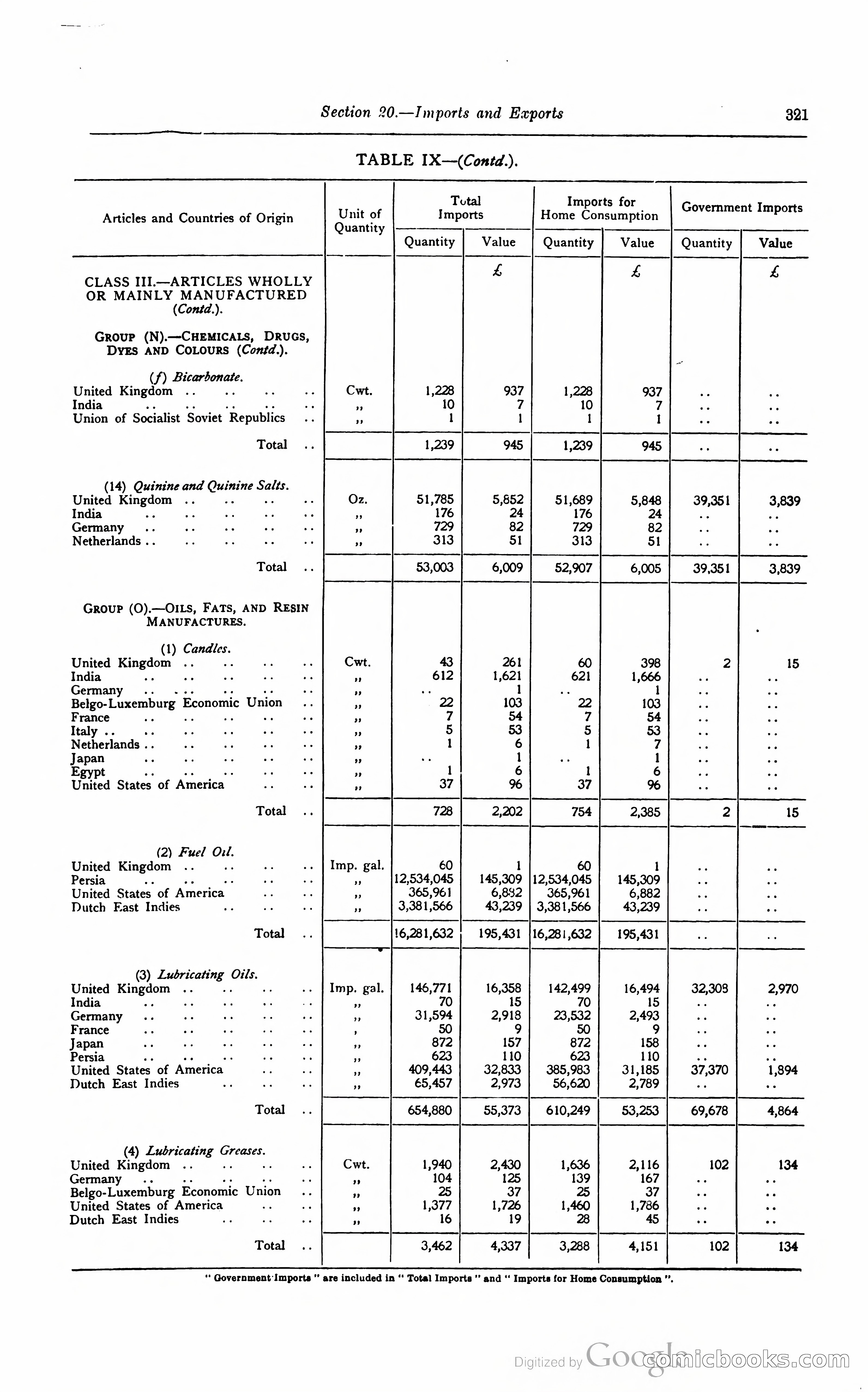 Kenya Colony and Protectorate Blue Book — page 338 of 400