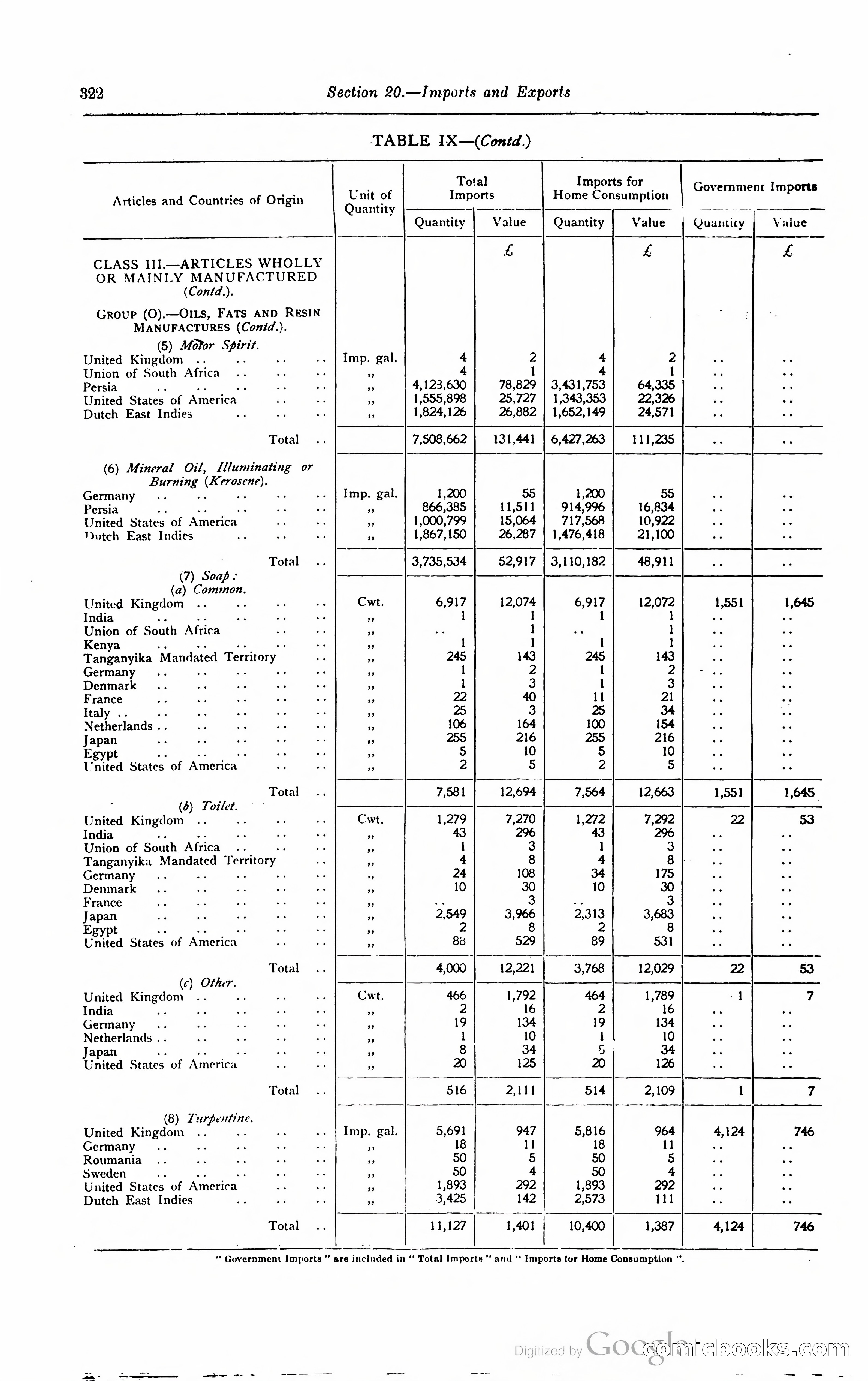 Kenya Colony and Protectorate Blue Book — page 339 of 400