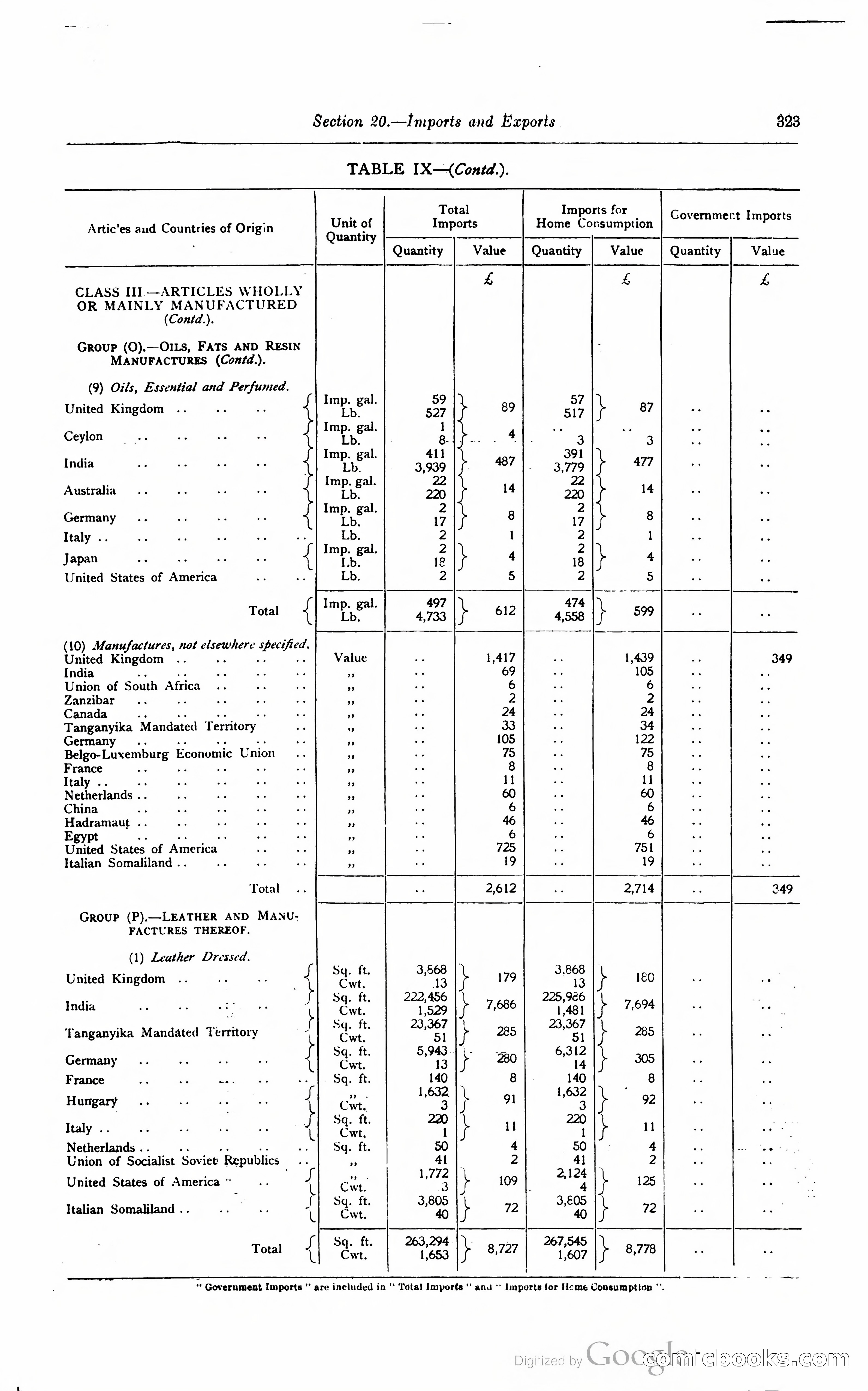 Kenya Colony and Protectorate Blue Book — page 340 of 400