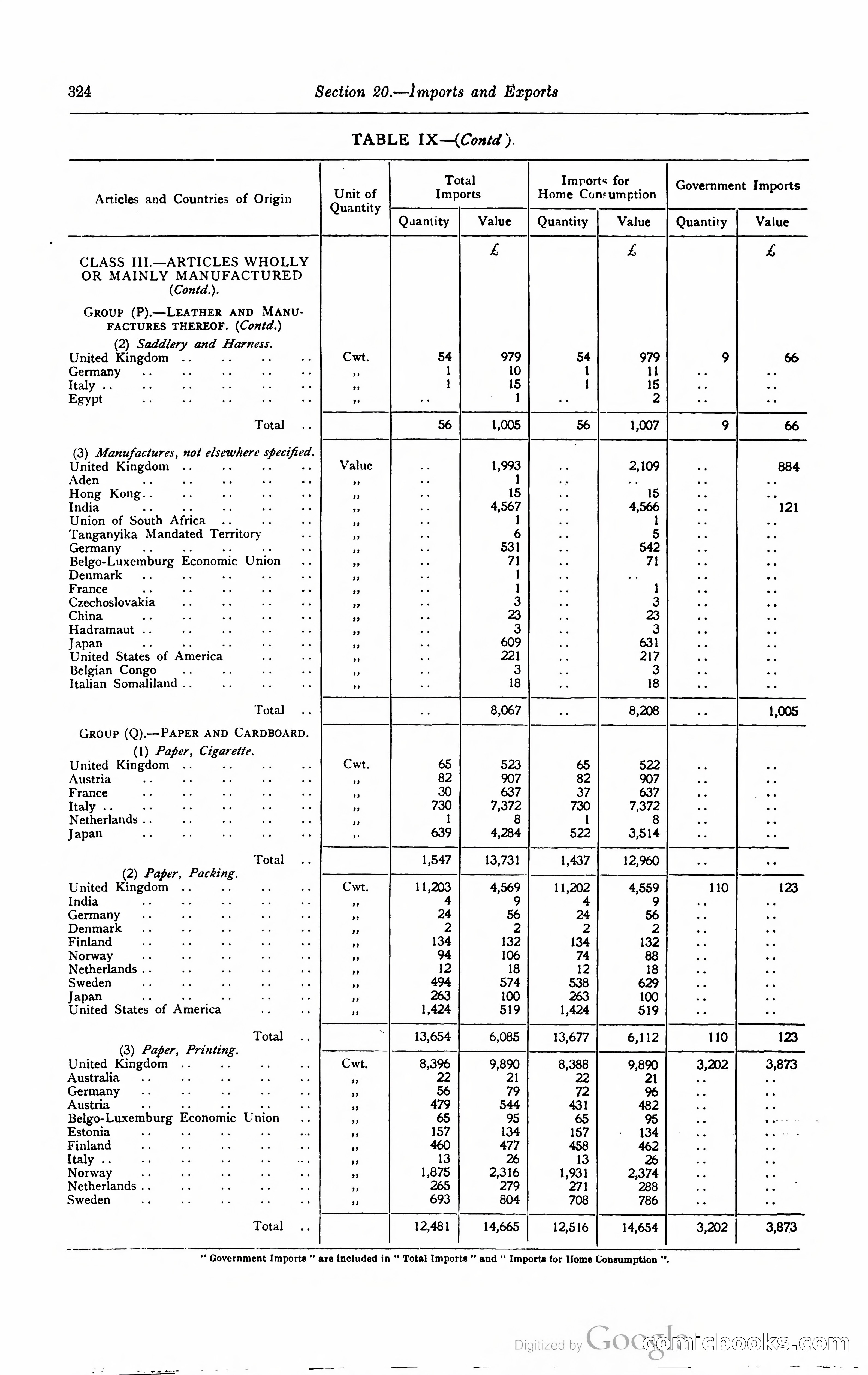 Kenya Colony and Protectorate Blue Book — page 341 of 400