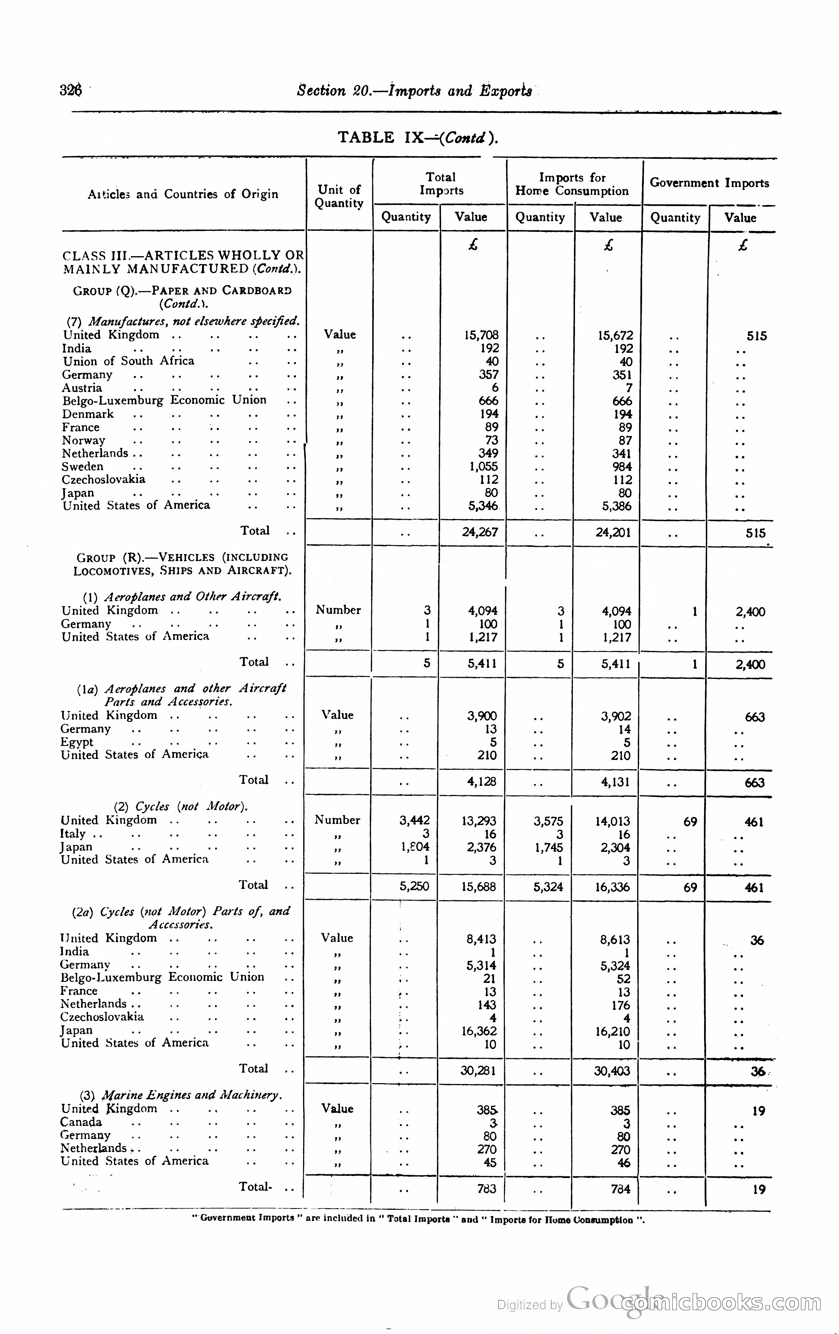 Kenya Colony and Protectorate Blue Book — page 343 of 400