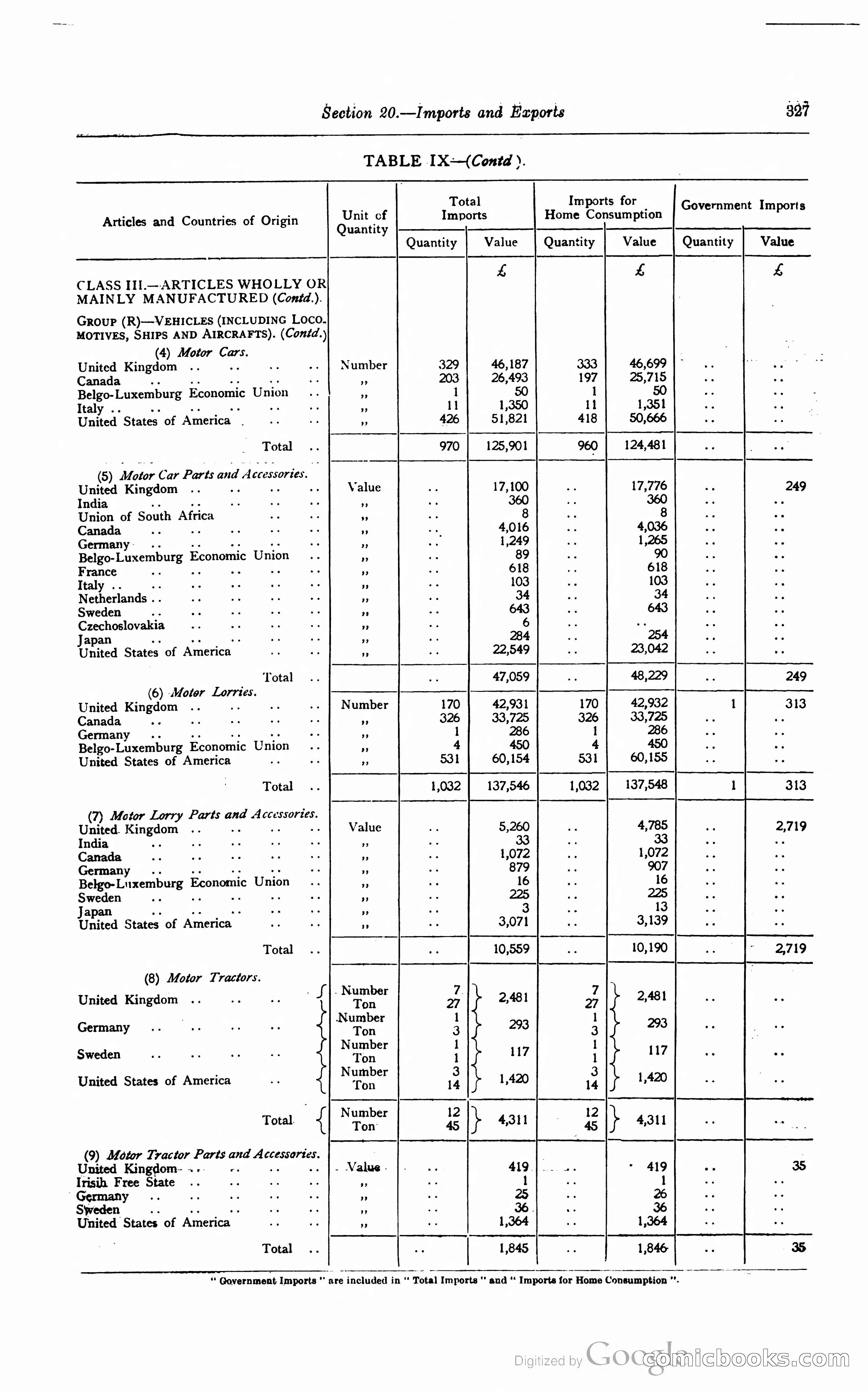 Kenya Colony and Protectorate Blue Book — page 344 of 400