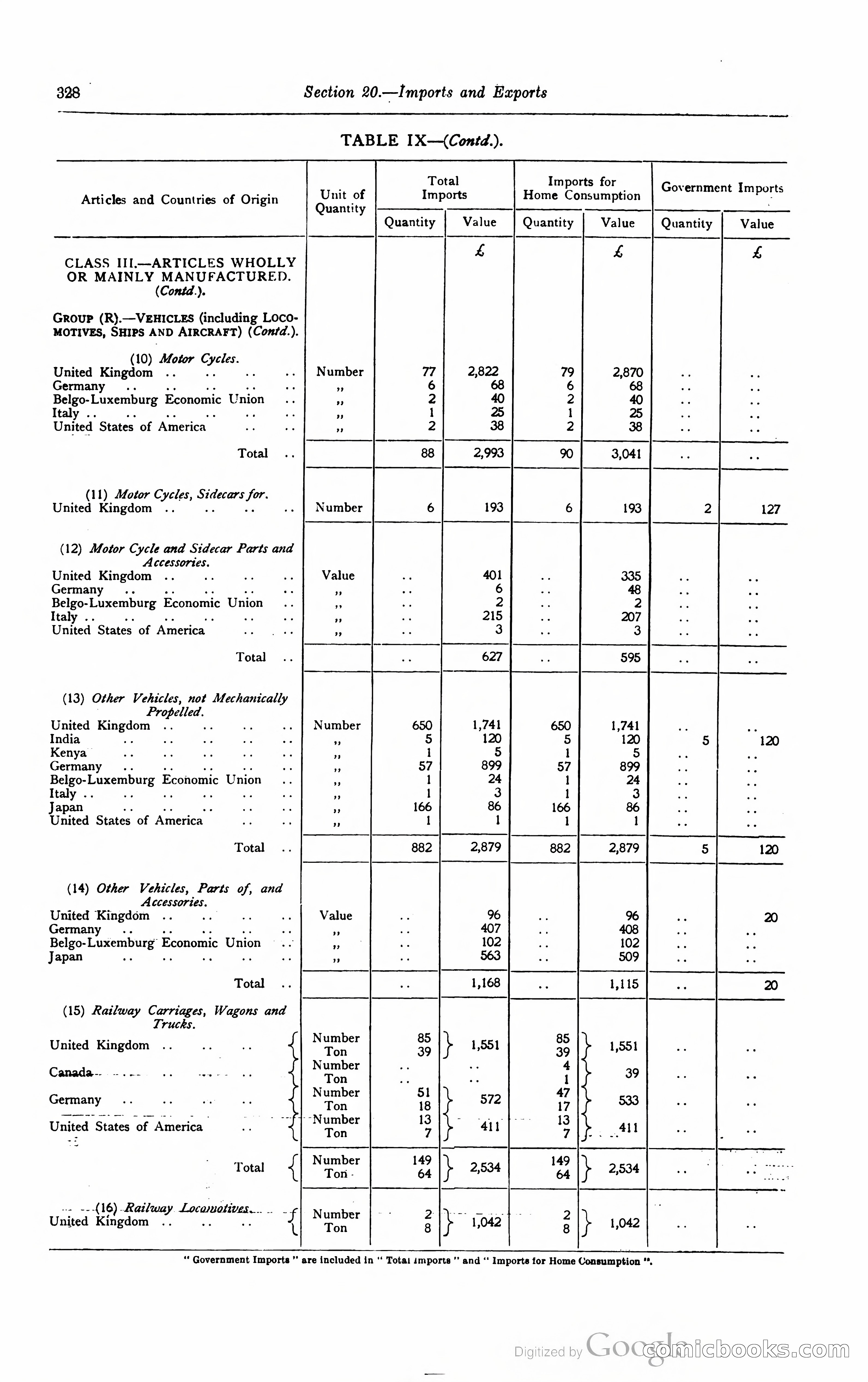 Kenya Colony and Protectorate Blue Book — page 345 of 400
