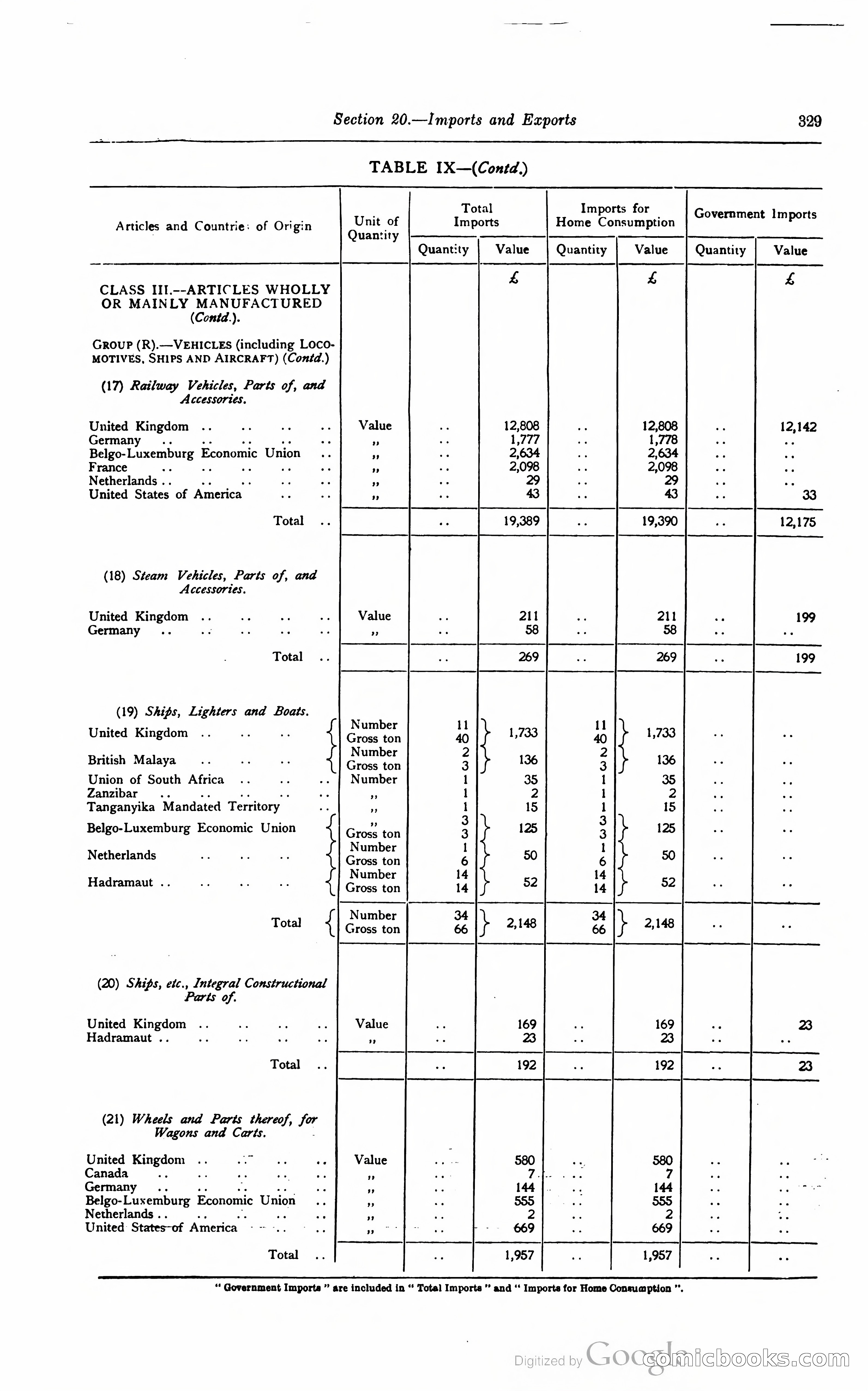 Kenya Colony and Protectorate Blue Book — page 346 of 400