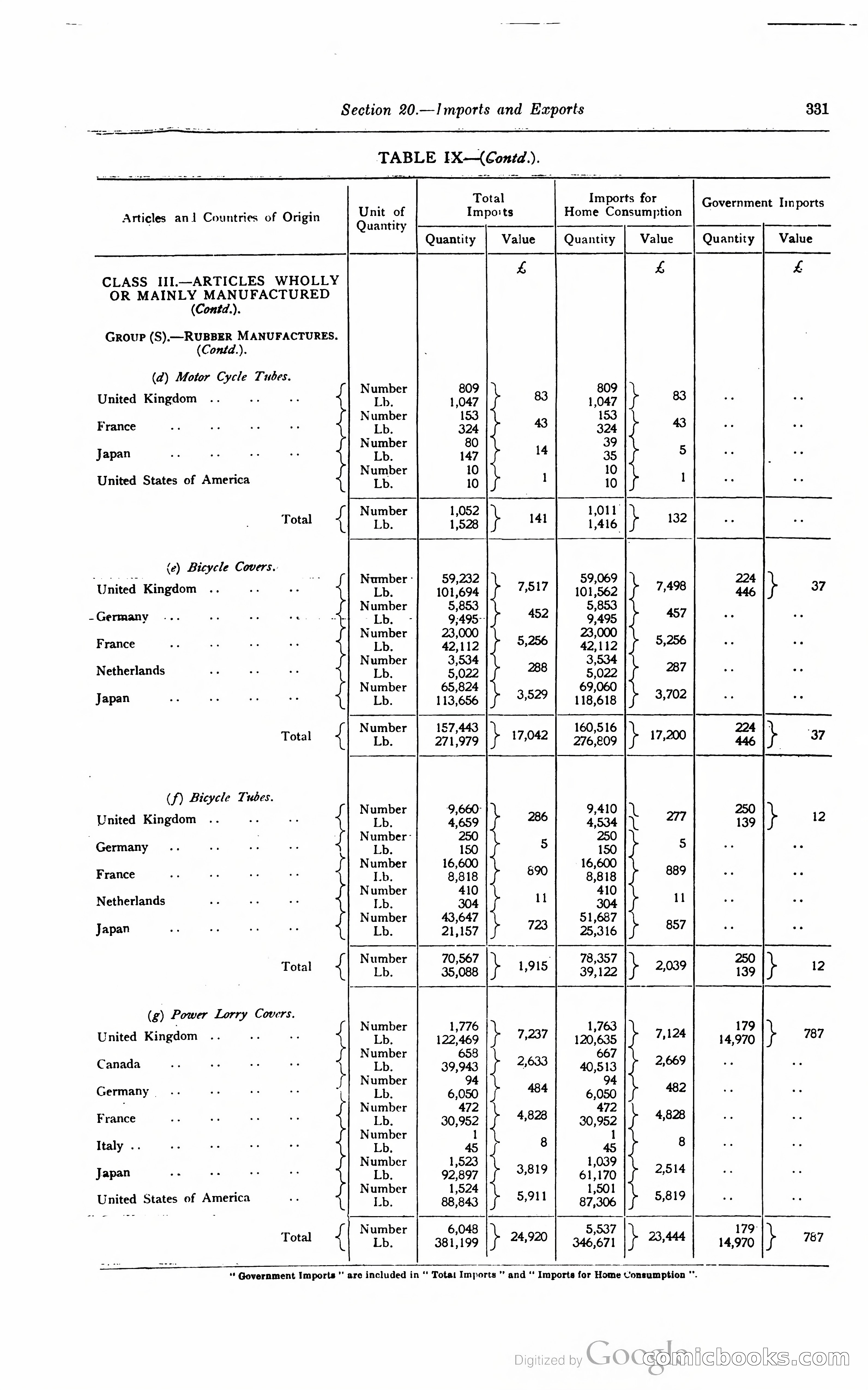 Kenya Colony and Protectorate Blue Book — page 348 of 400