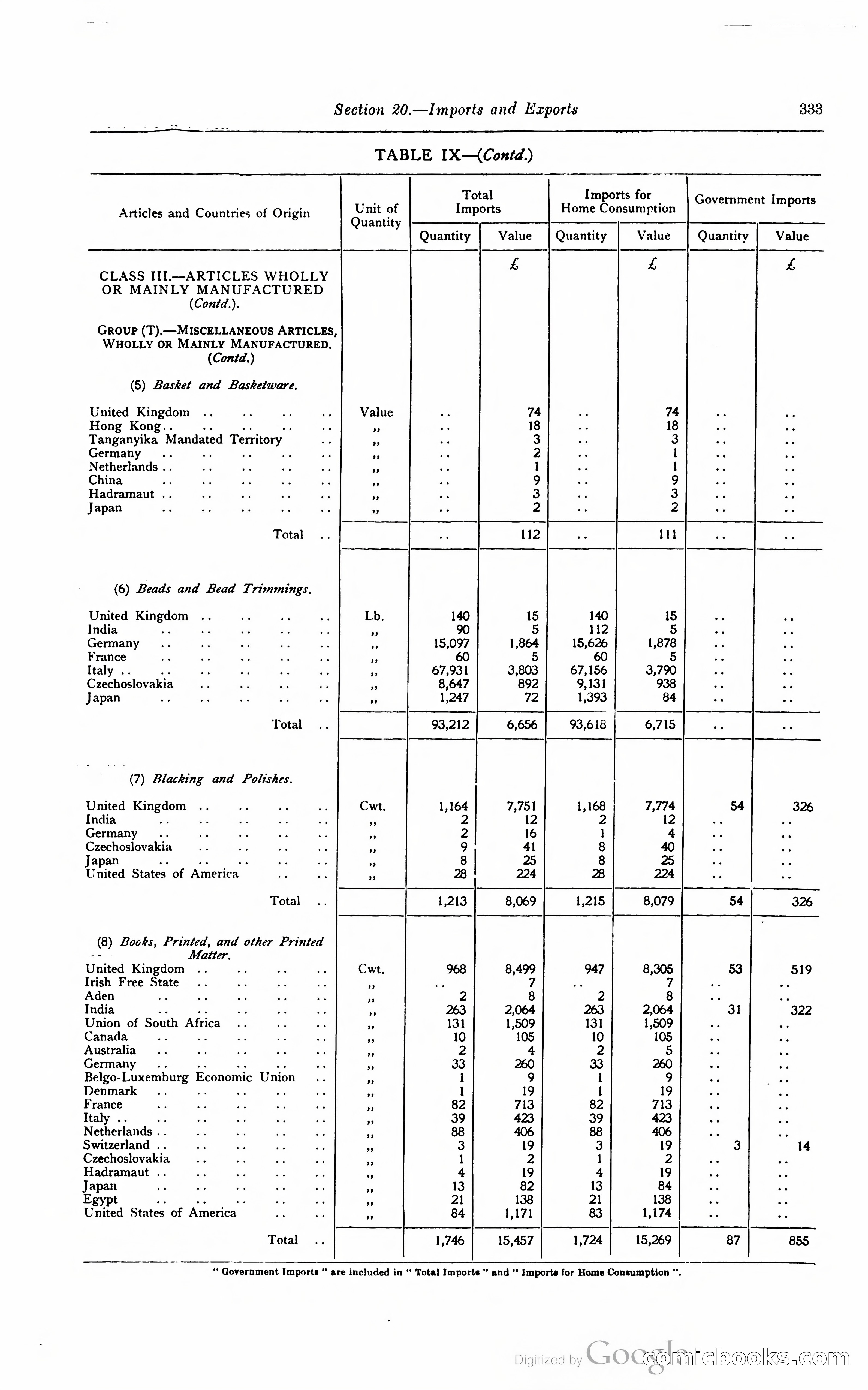Kenya Colony and Protectorate Blue Book — page 350 of 400
