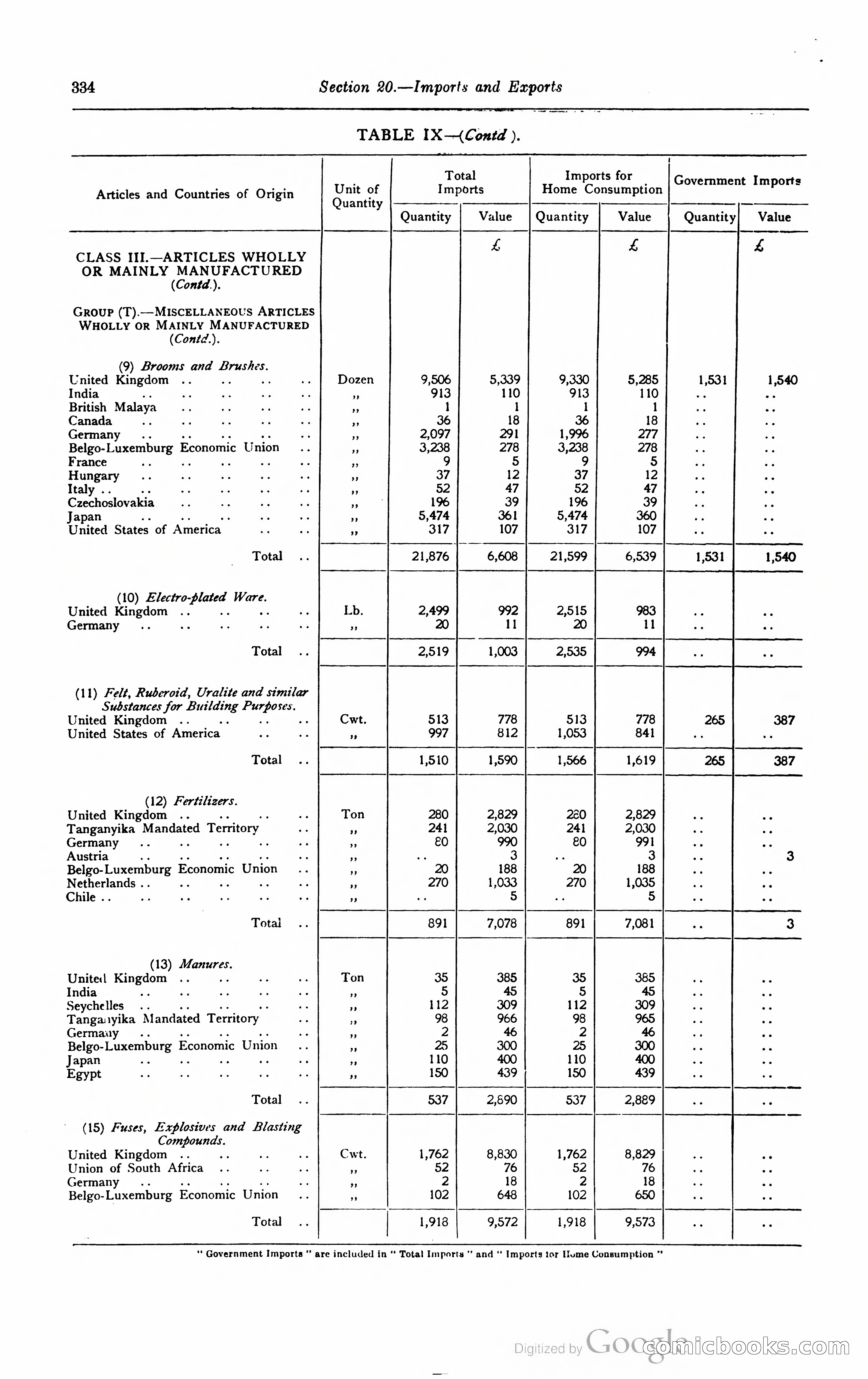Kenya Colony and Protectorate Blue Book — page 351 of 400
