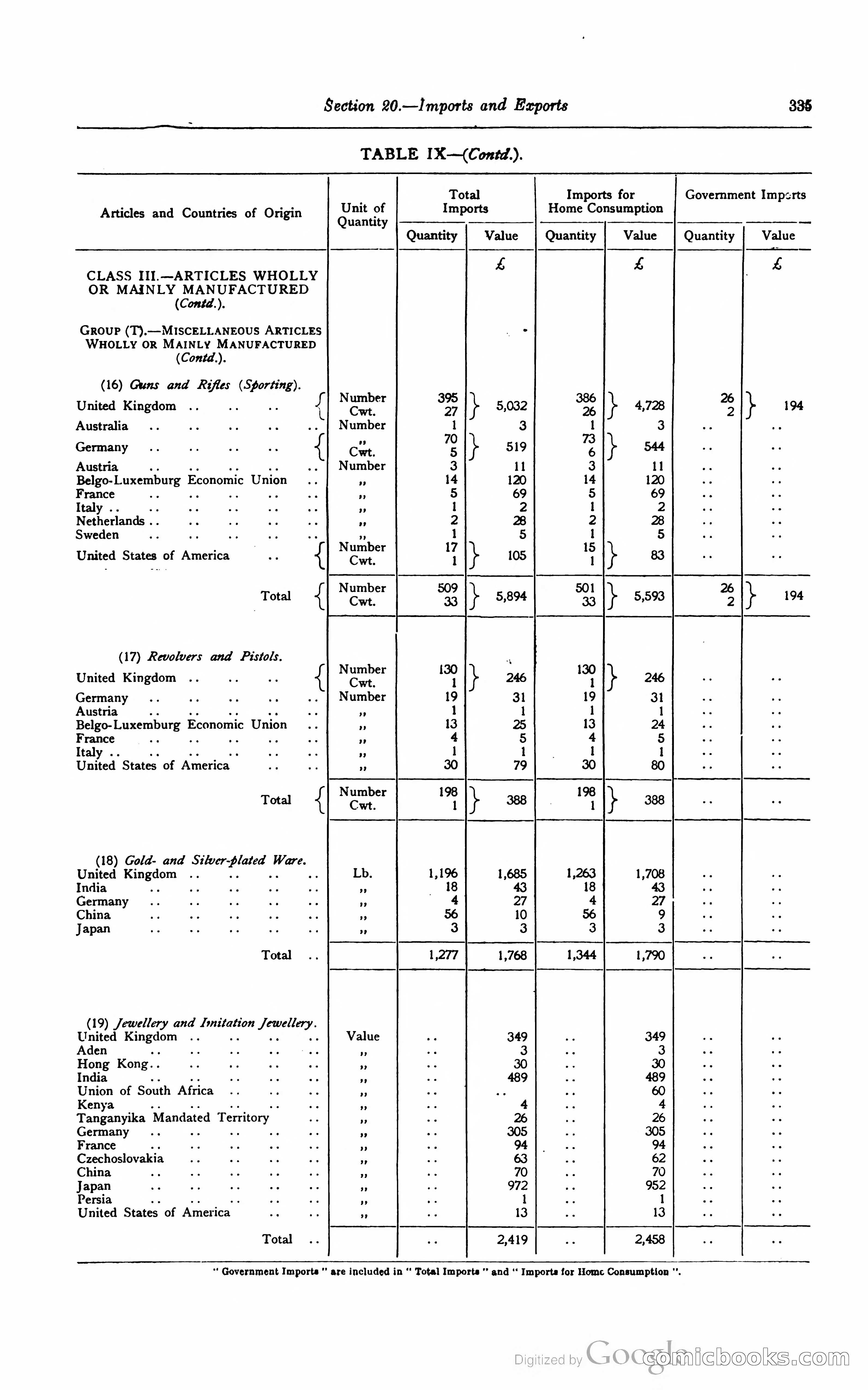 Kenya Colony and Protectorate Blue Book — page 352 of 400