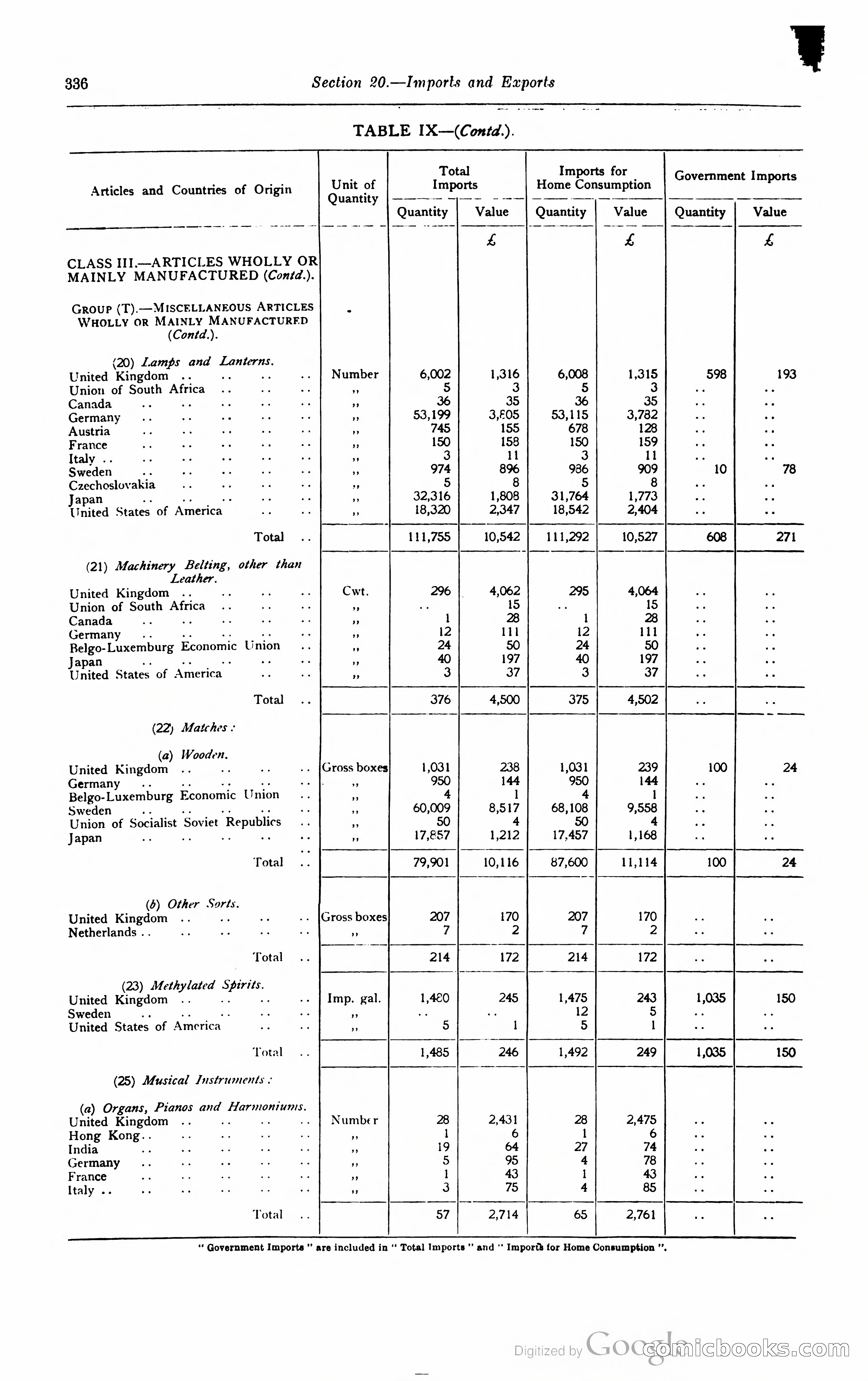 Kenya Colony and Protectorate Blue Book — page 353 of 400