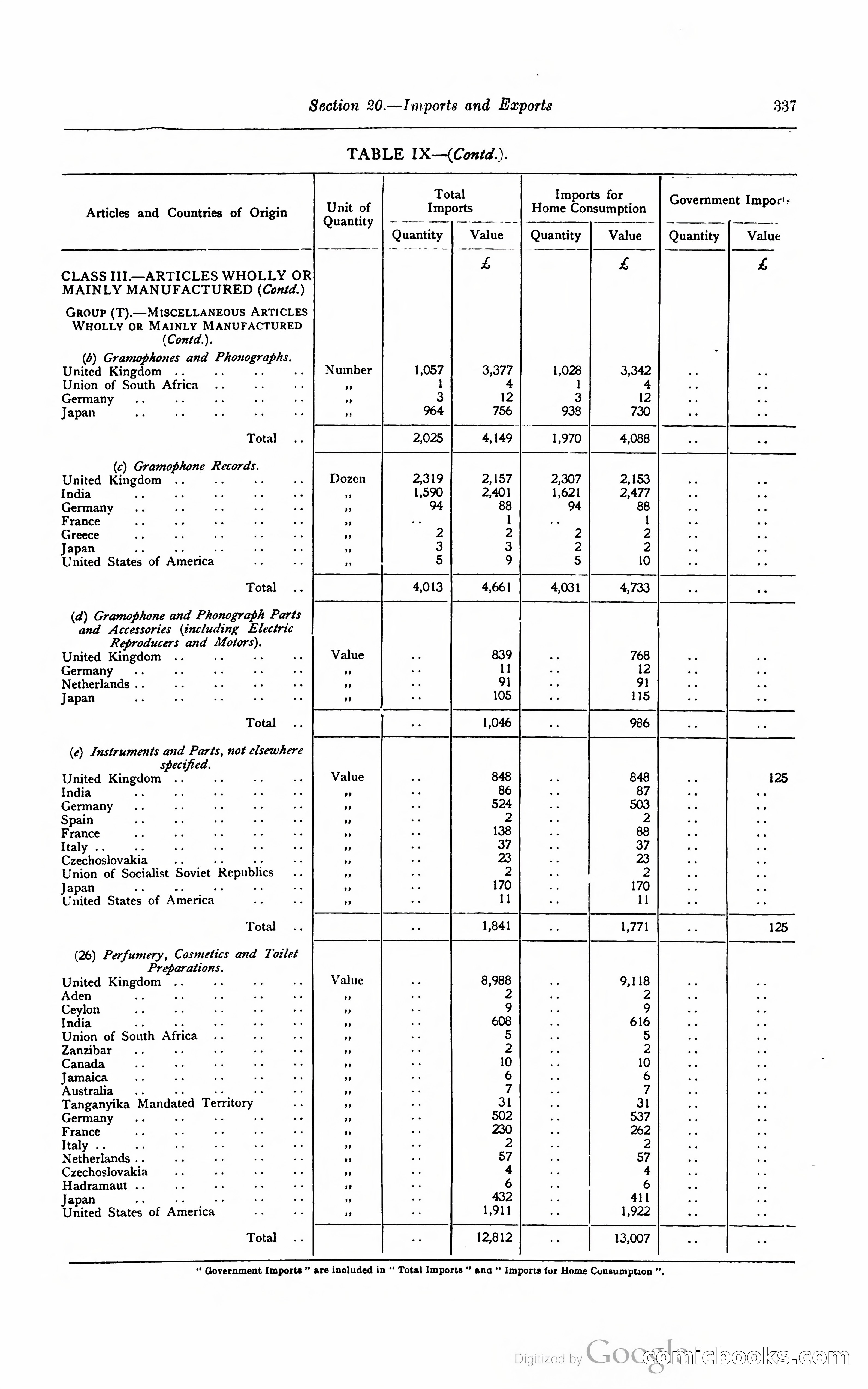 Kenya Colony and Protectorate Blue Book — page 354 of 400