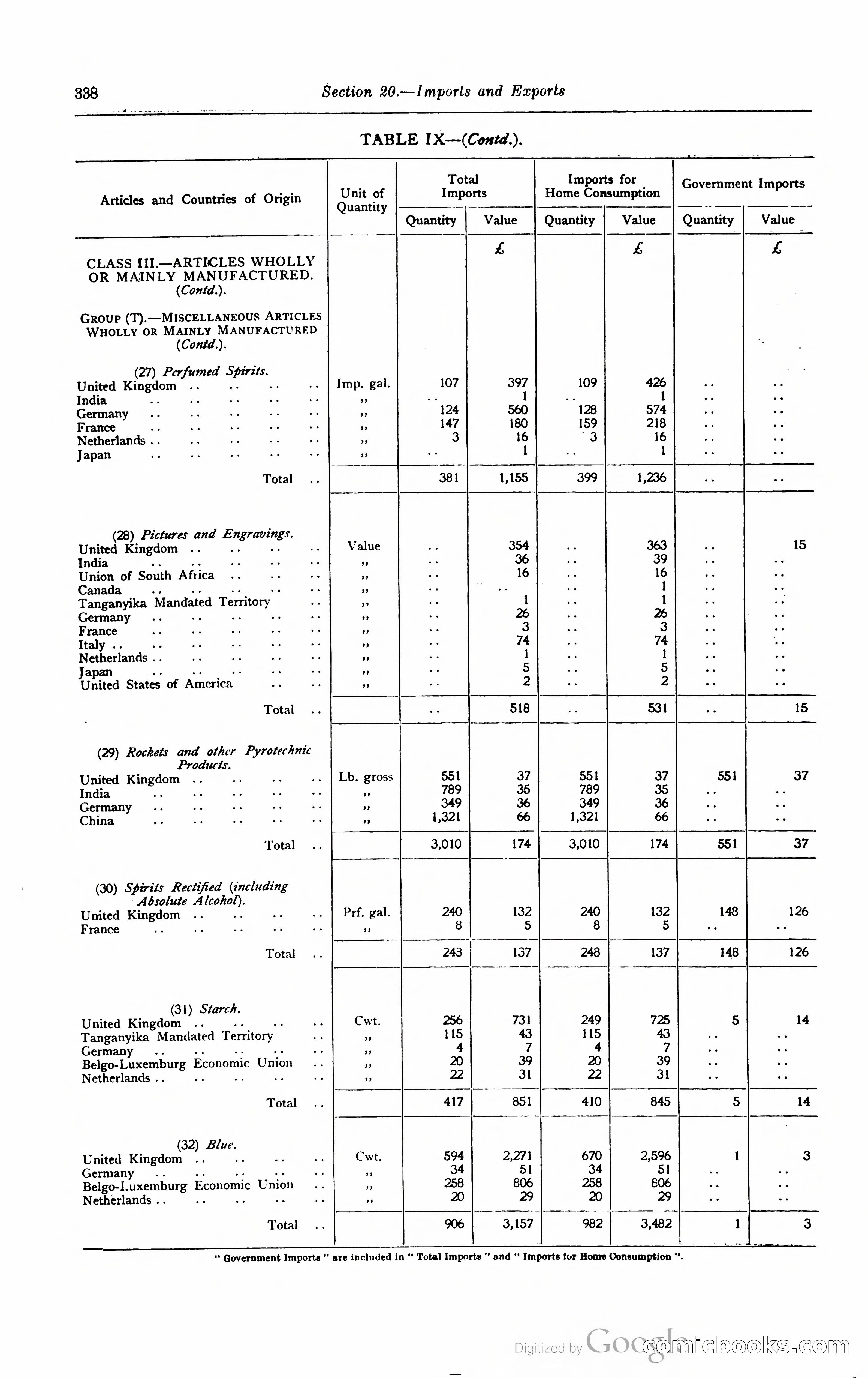 Kenya Colony and Protectorate Blue Book — page 355 of 400