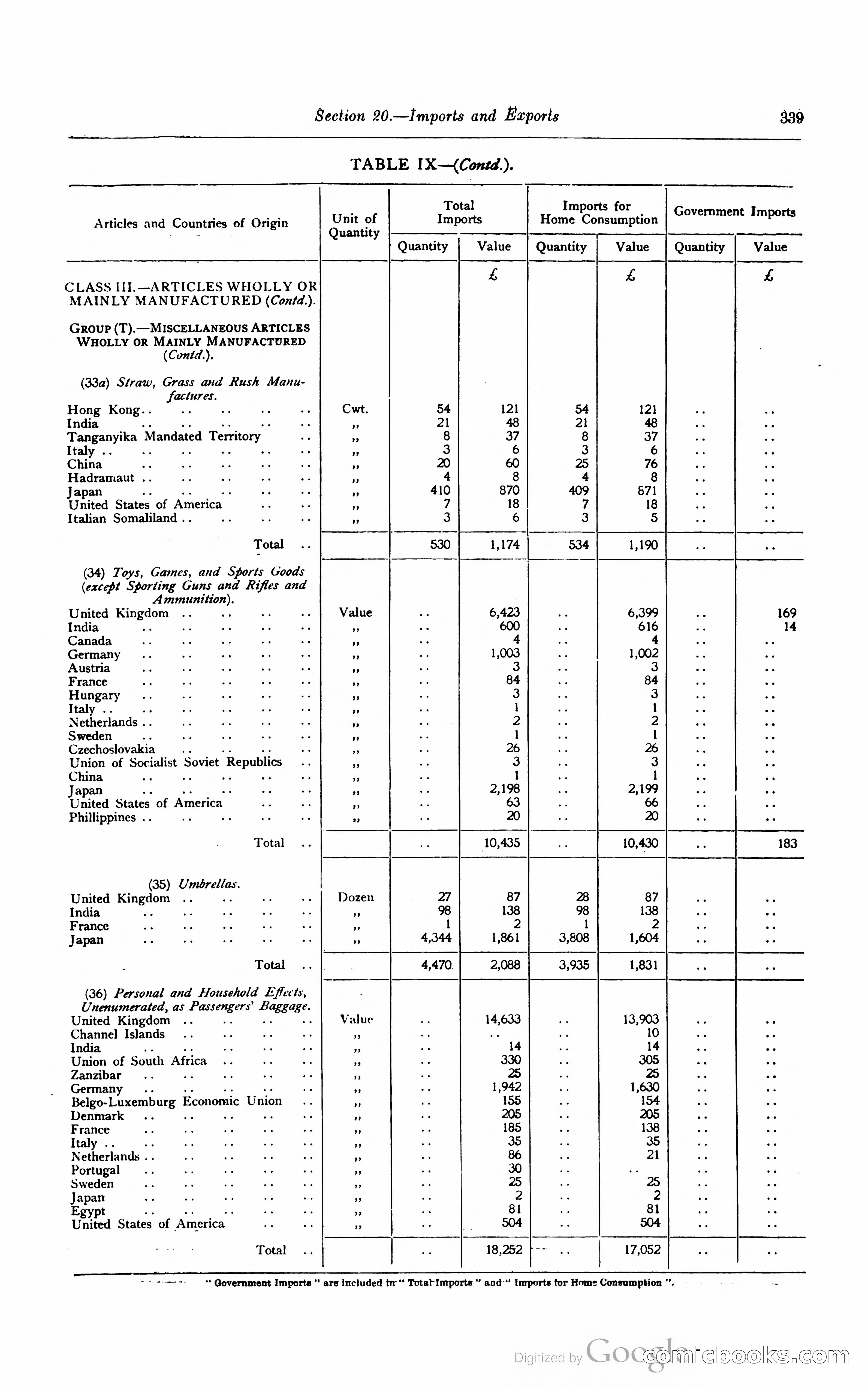 Kenya Colony and Protectorate Blue Book — page 356 of 400