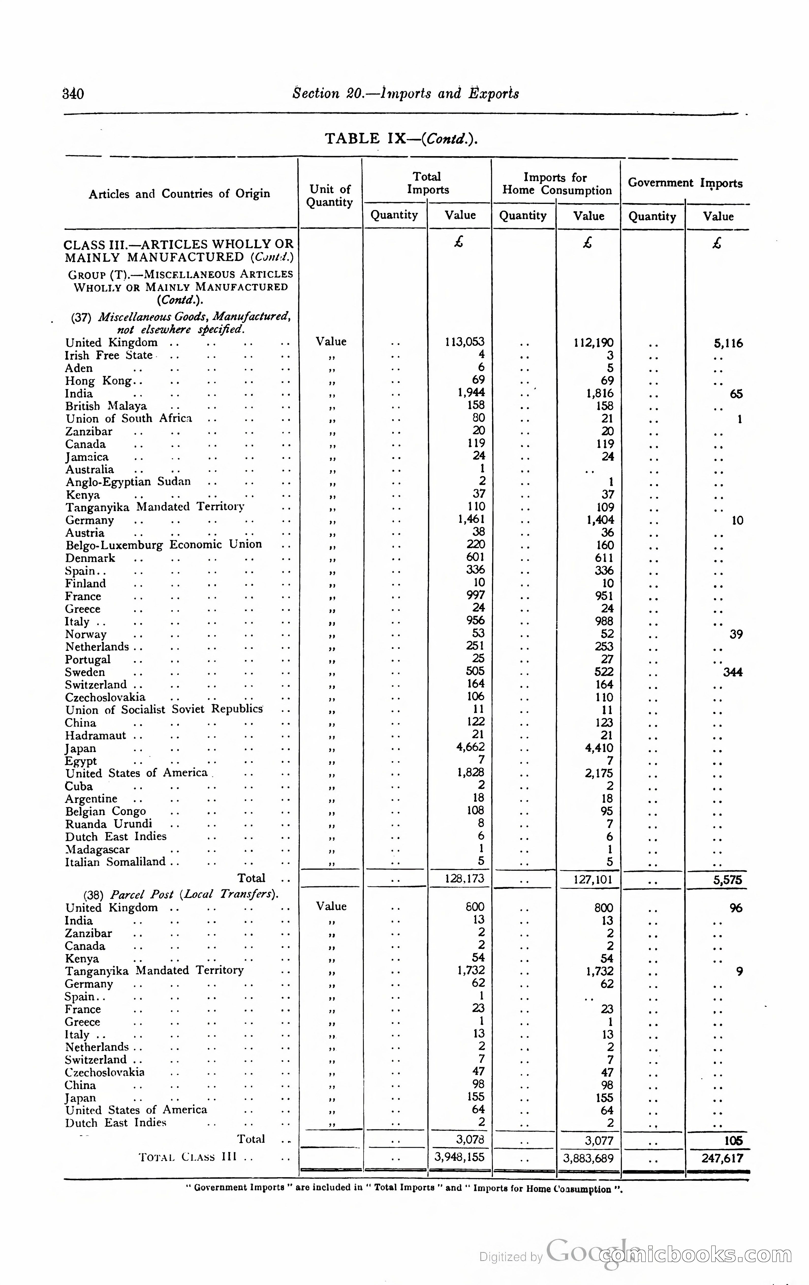 Kenya Colony and Protectorate Blue Book — page 357 of 400