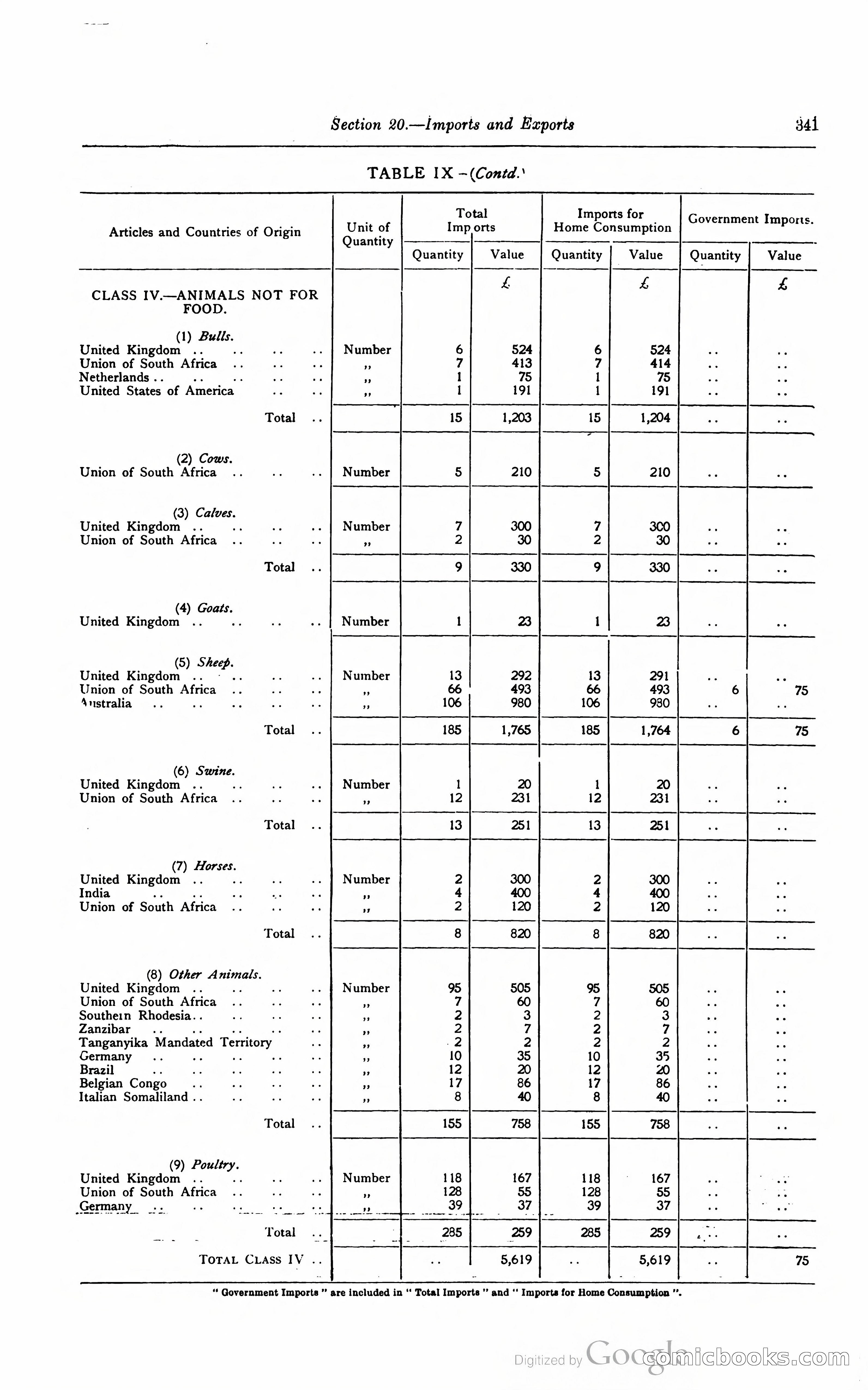 Kenya Colony and Protectorate Blue Book — page 358 of 400