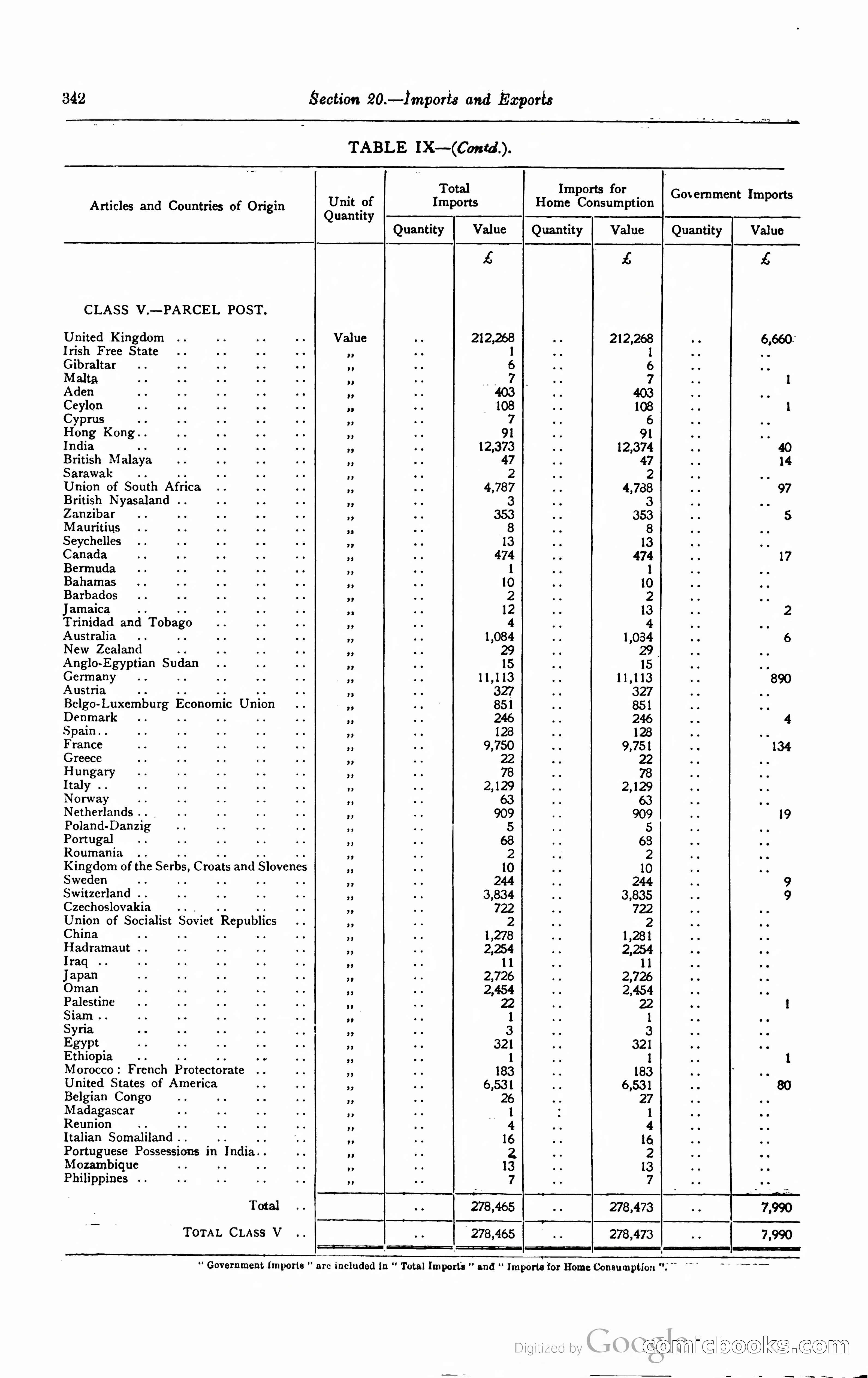 Kenya Colony and Protectorate Blue Book — page 359 of 400
