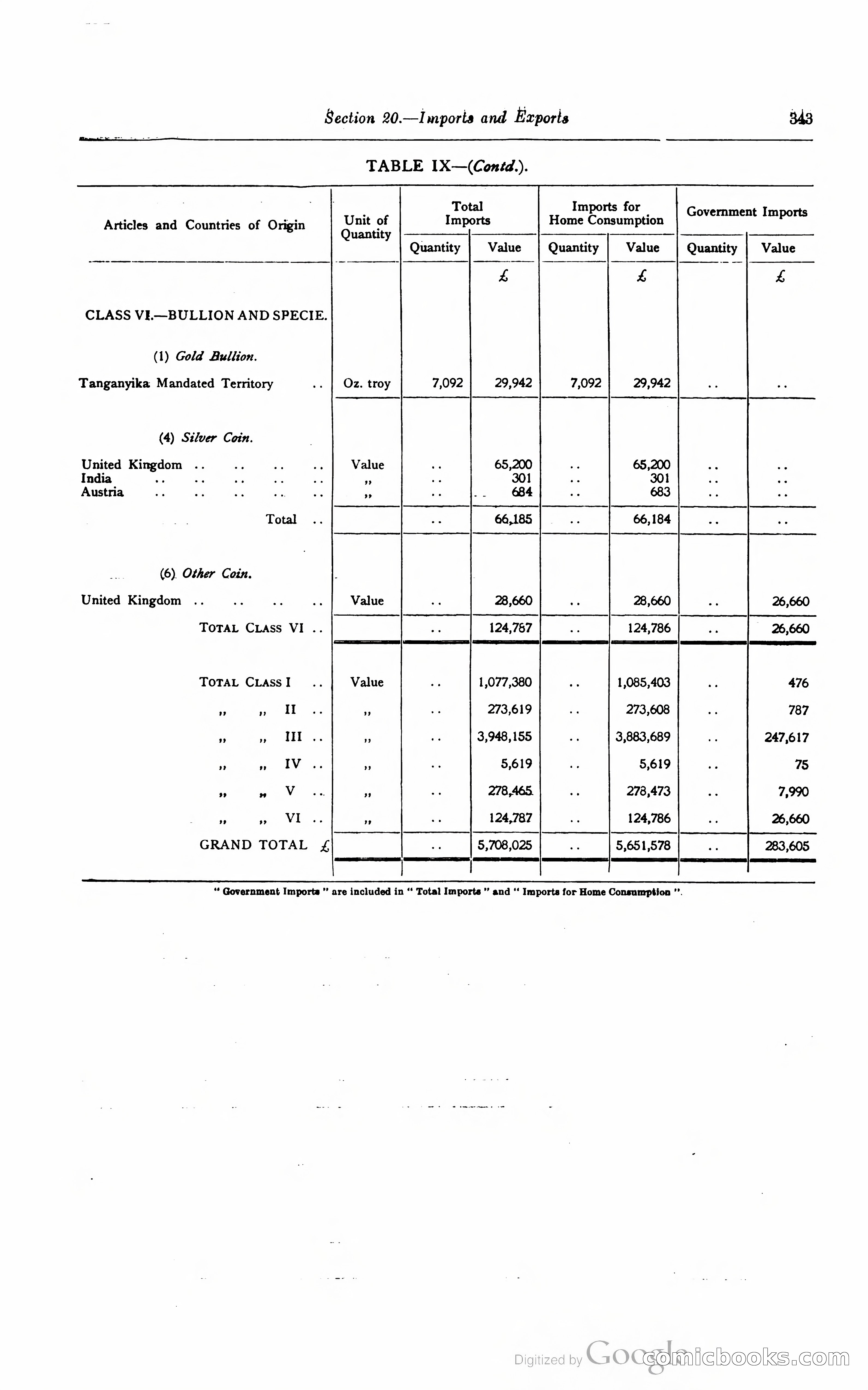 Kenya Colony and Protectorate Blue Book — page 360 of 400