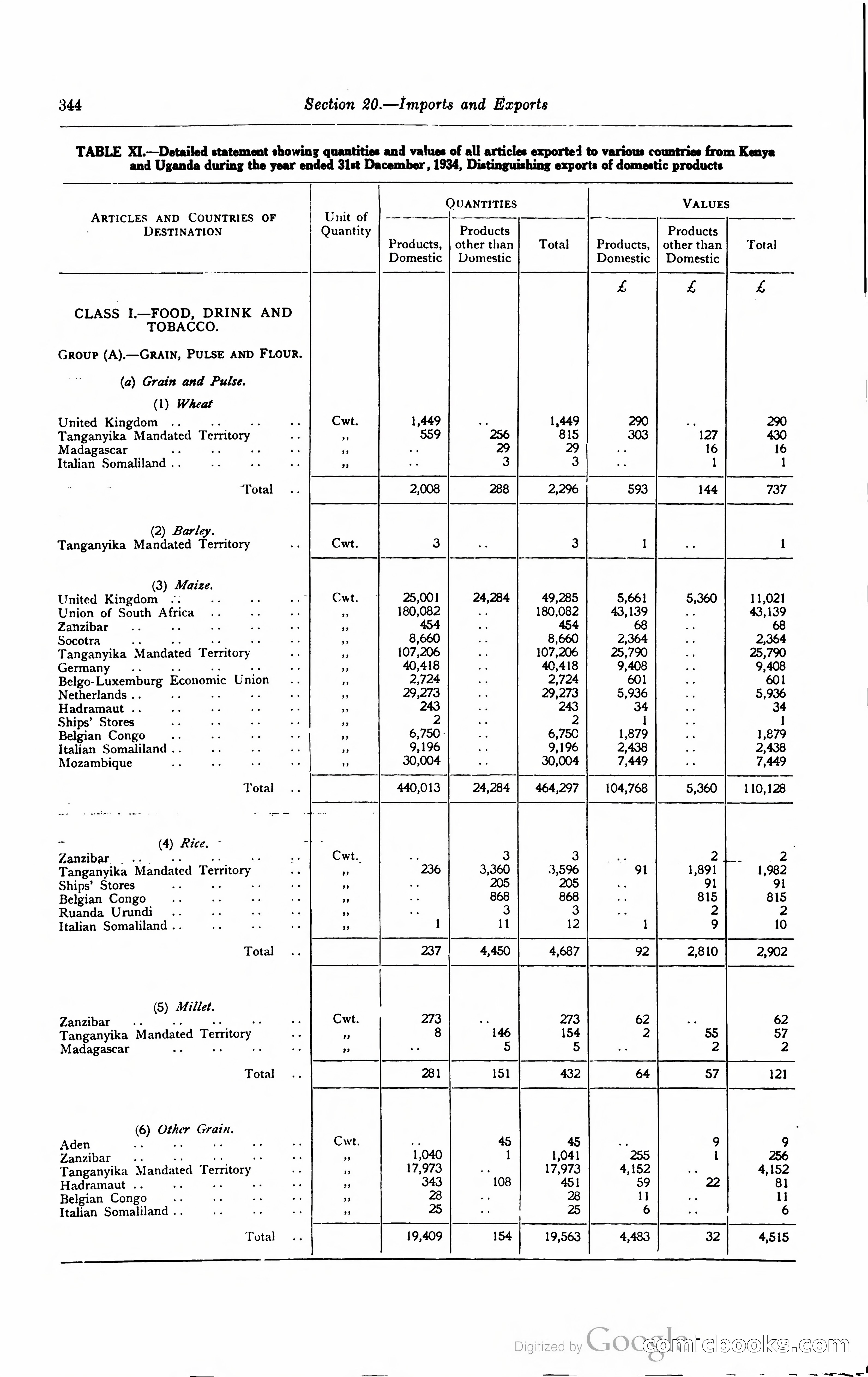 Kenya Colony and Protectorate Blue Book — page 361 of 400