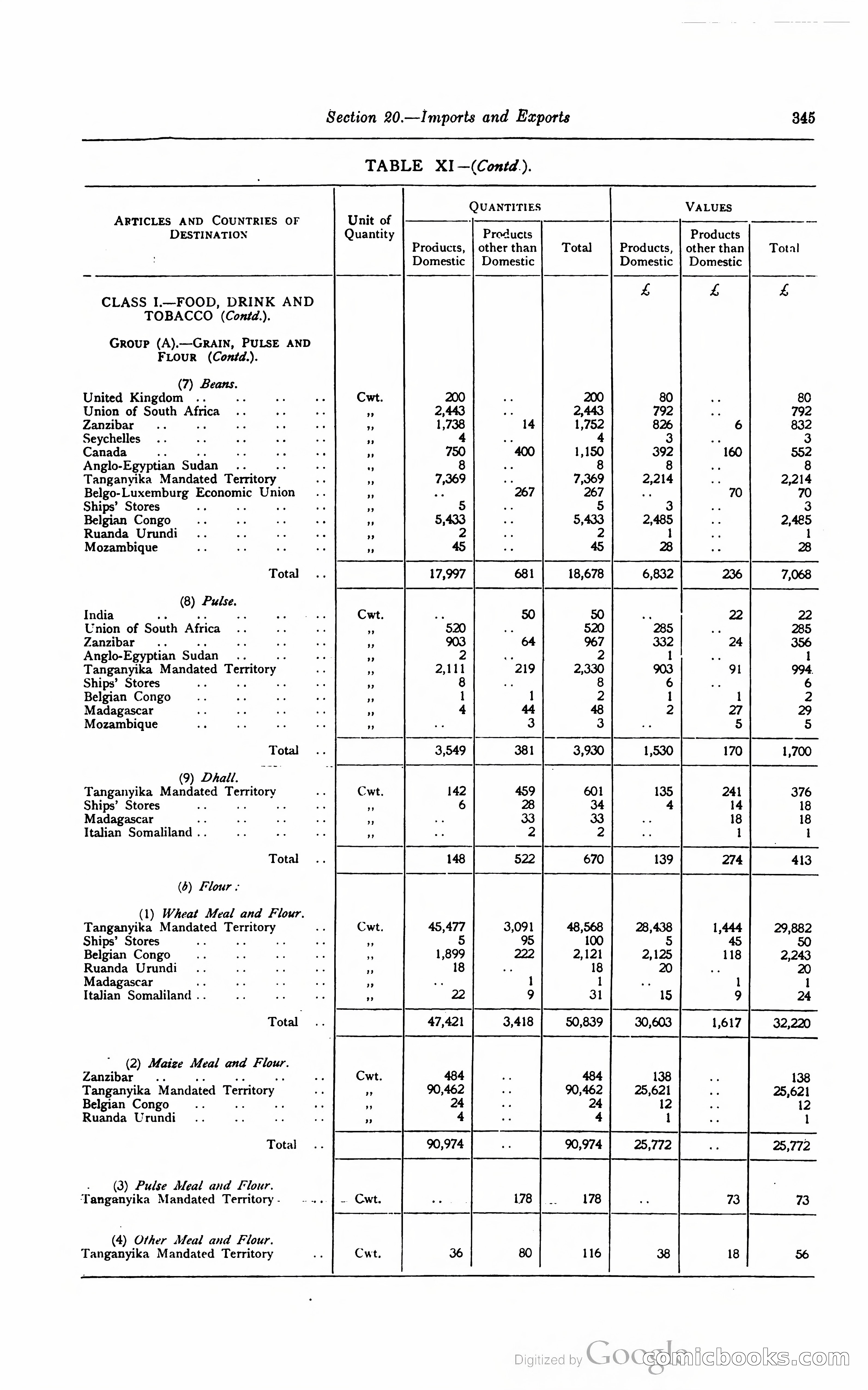 Kenya Colony and Protectorate Blue Book — page 362 of 400