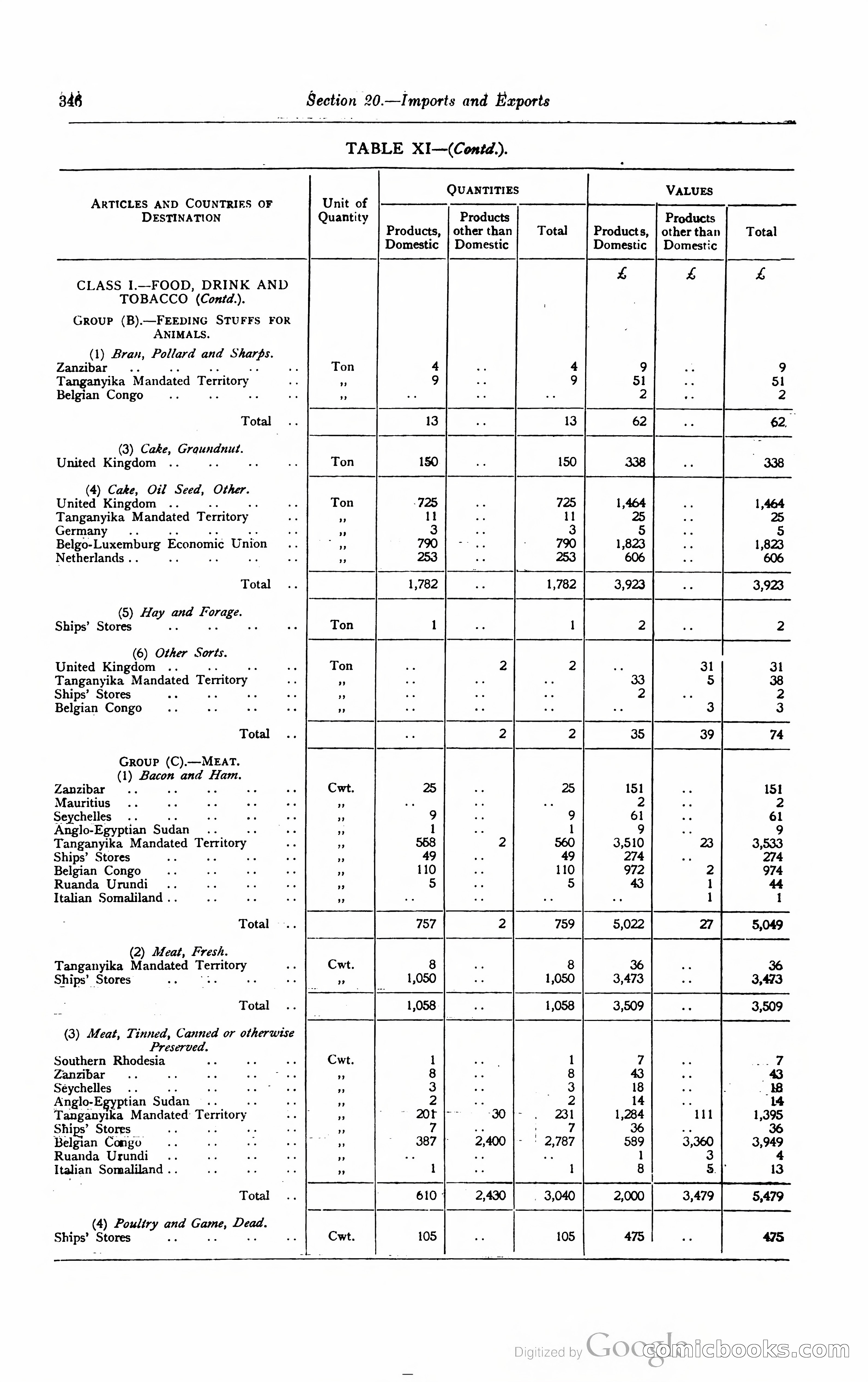 Kenya Colony and Protectorate Blue Book — page 363 of 400