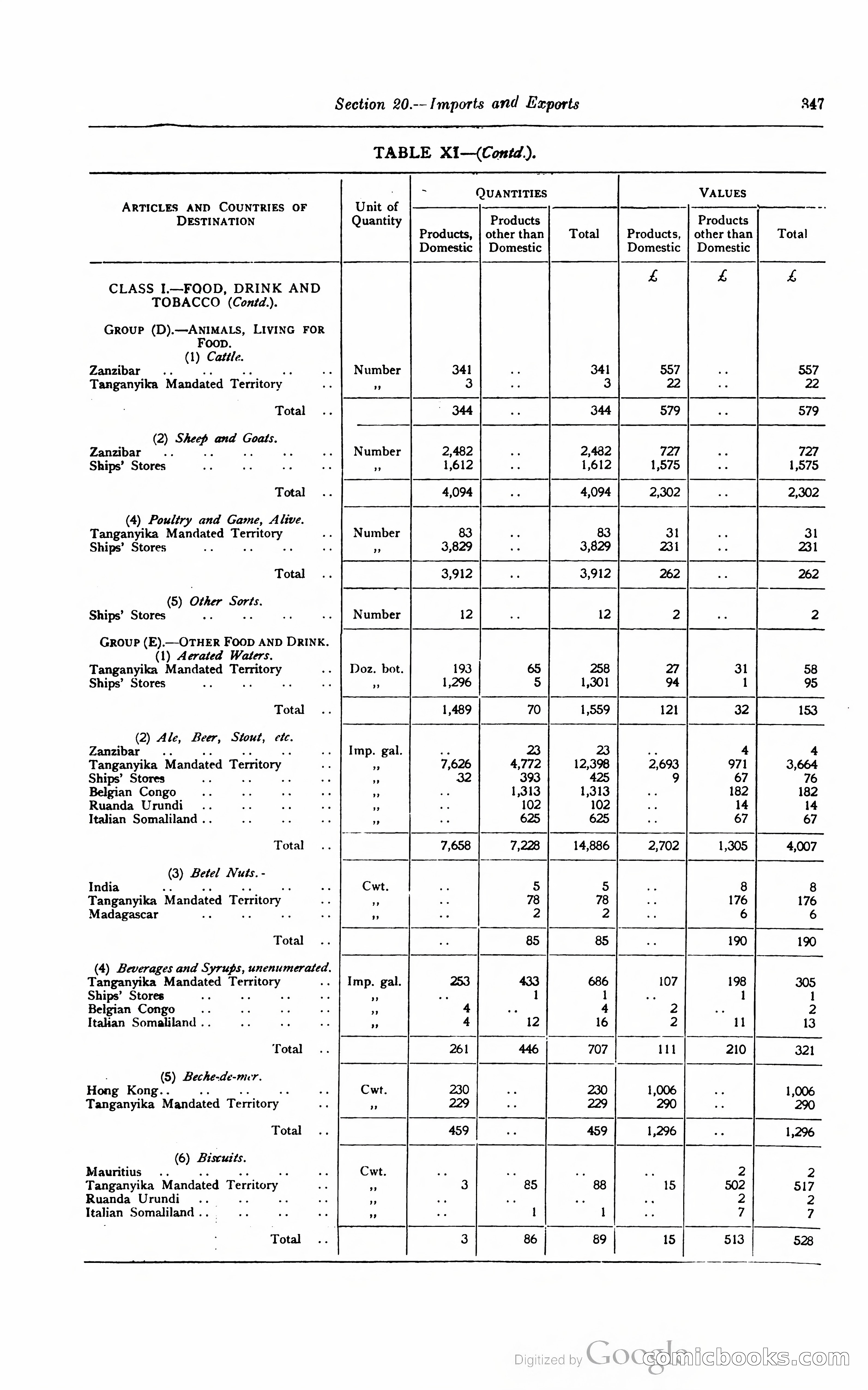 Kenya Colony and Protectorate Blue Book — page 364 of 400