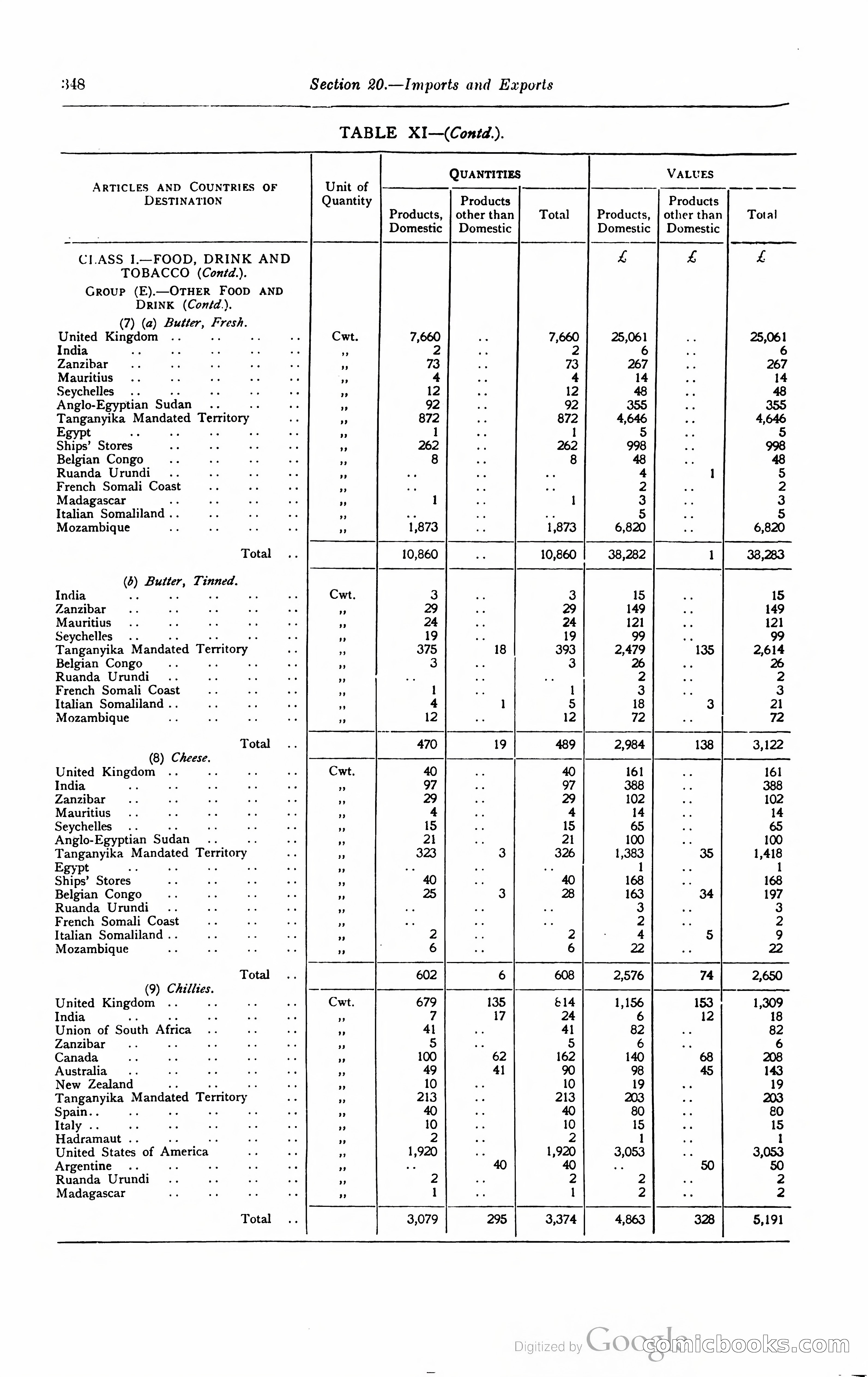 Kenya Colony and Protectorate Blue Book — page 365 of 400