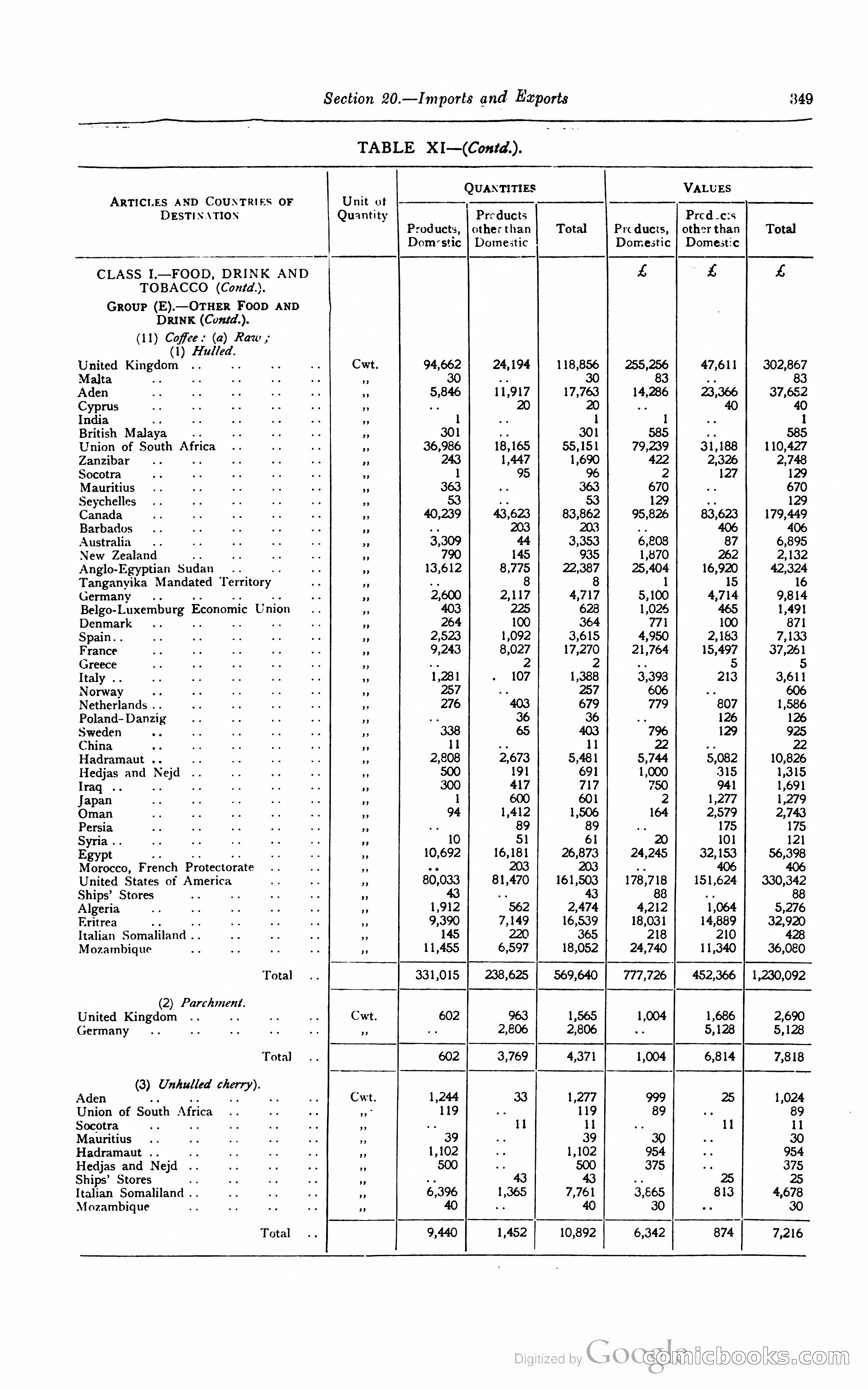 Kenya Colony and Protectorate Blue Book — page 366 of 400