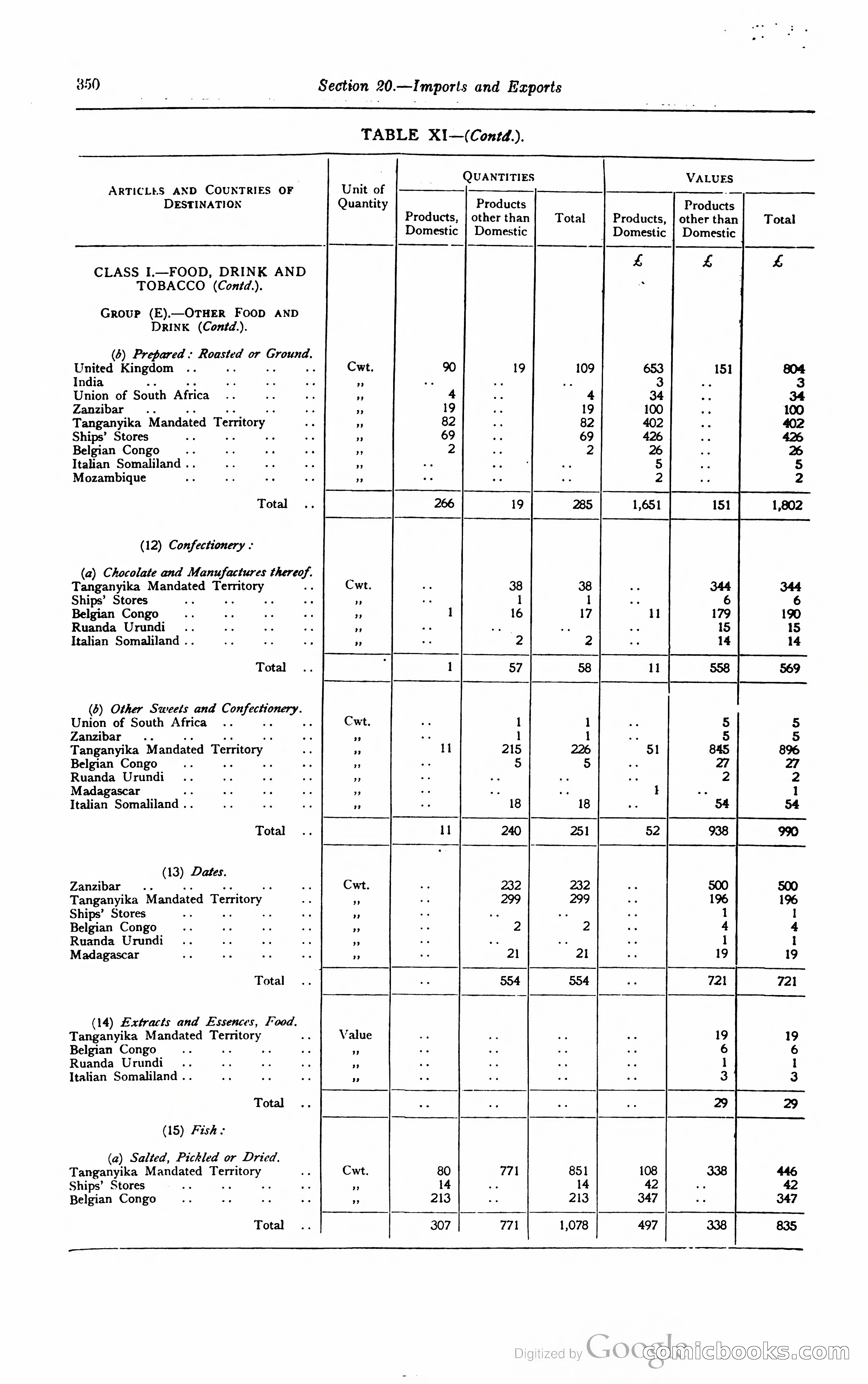 Kenya Colony and Protectorate Blue Book — page 367 of 400