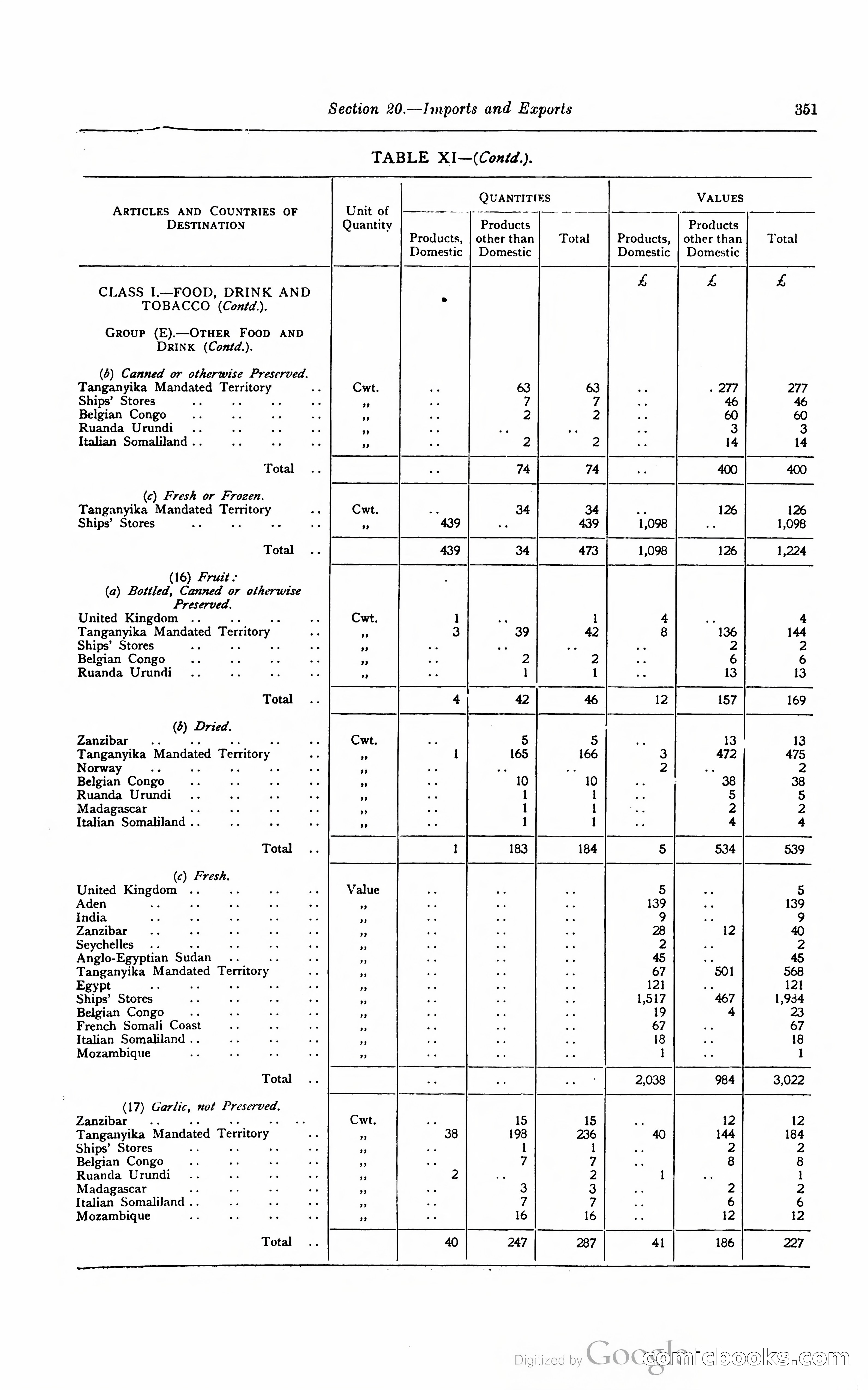 Kenya Colony and Protectorate Blue Book — page 368 of 400