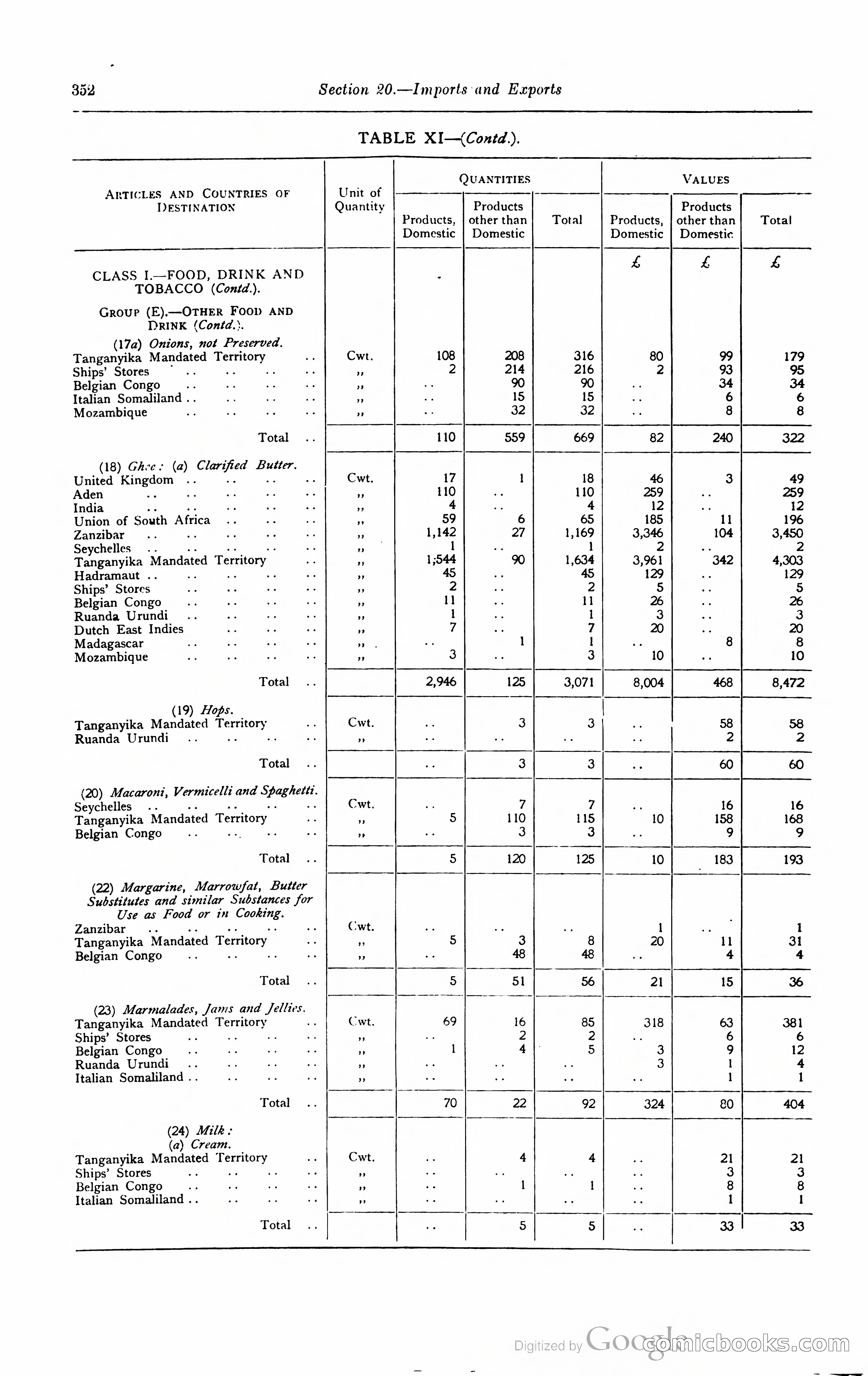Kenya Colony and Protectorate Blue Book — page 369 of 400